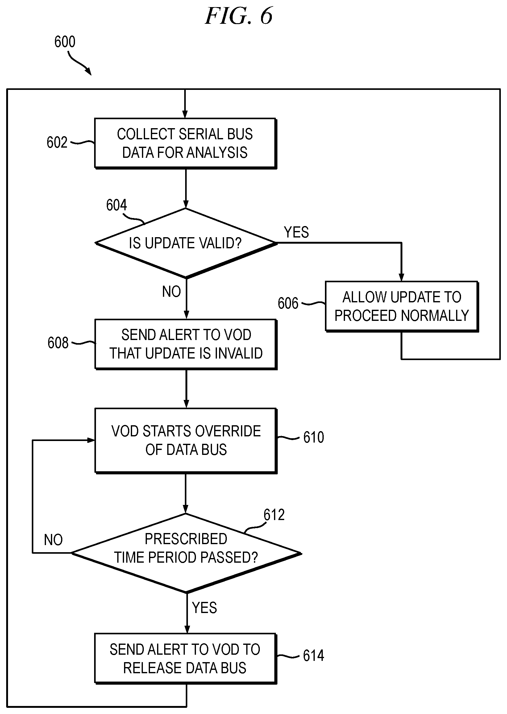 Patent US11847254 Figure 6 – Voltage override device for physical intrusion prevention on a data bus