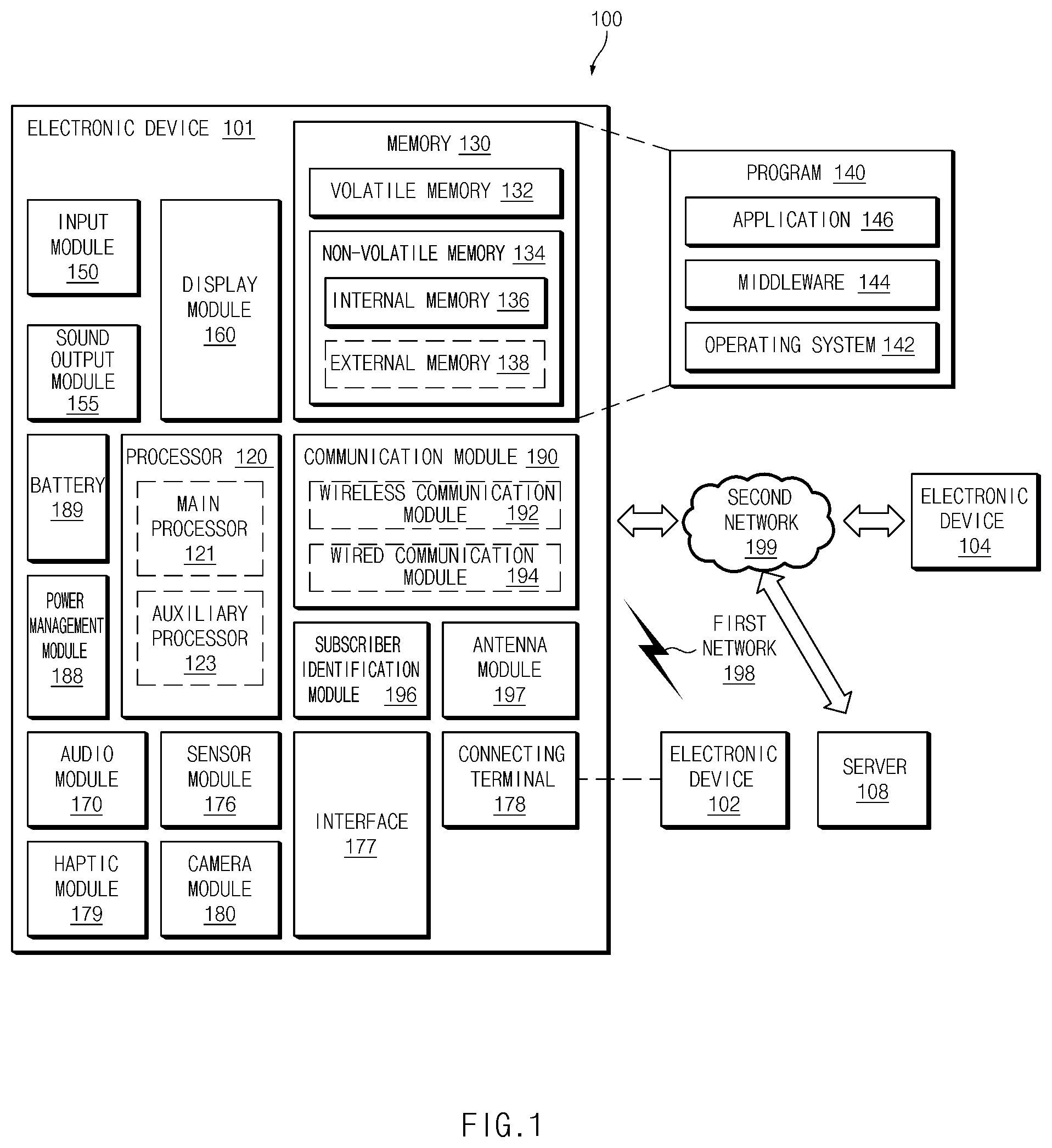 Patent US11847258 Figure 1 – Method for wireless connection in augmented reality environment and electronic device therefor