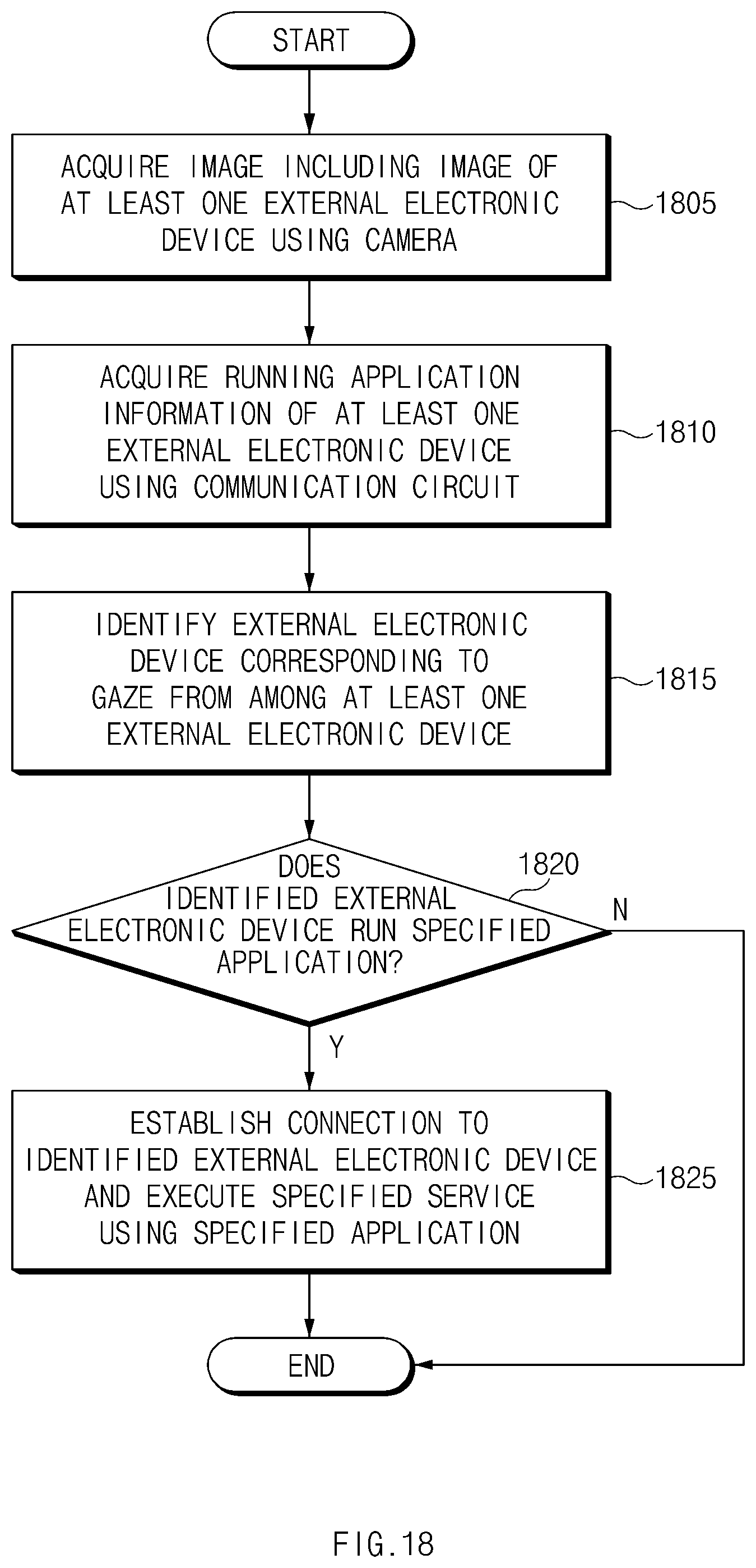 Patent US11847258 Figure 18 – Method for wireless connection in augmented reality environment and electronic device therefor