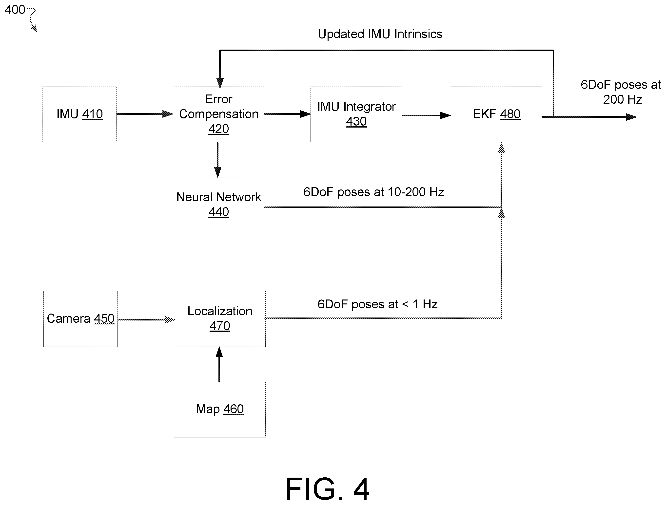 Patent US11847259 Figure 8 – Map-aided inertial odometry with neural network for augmented reality devices
