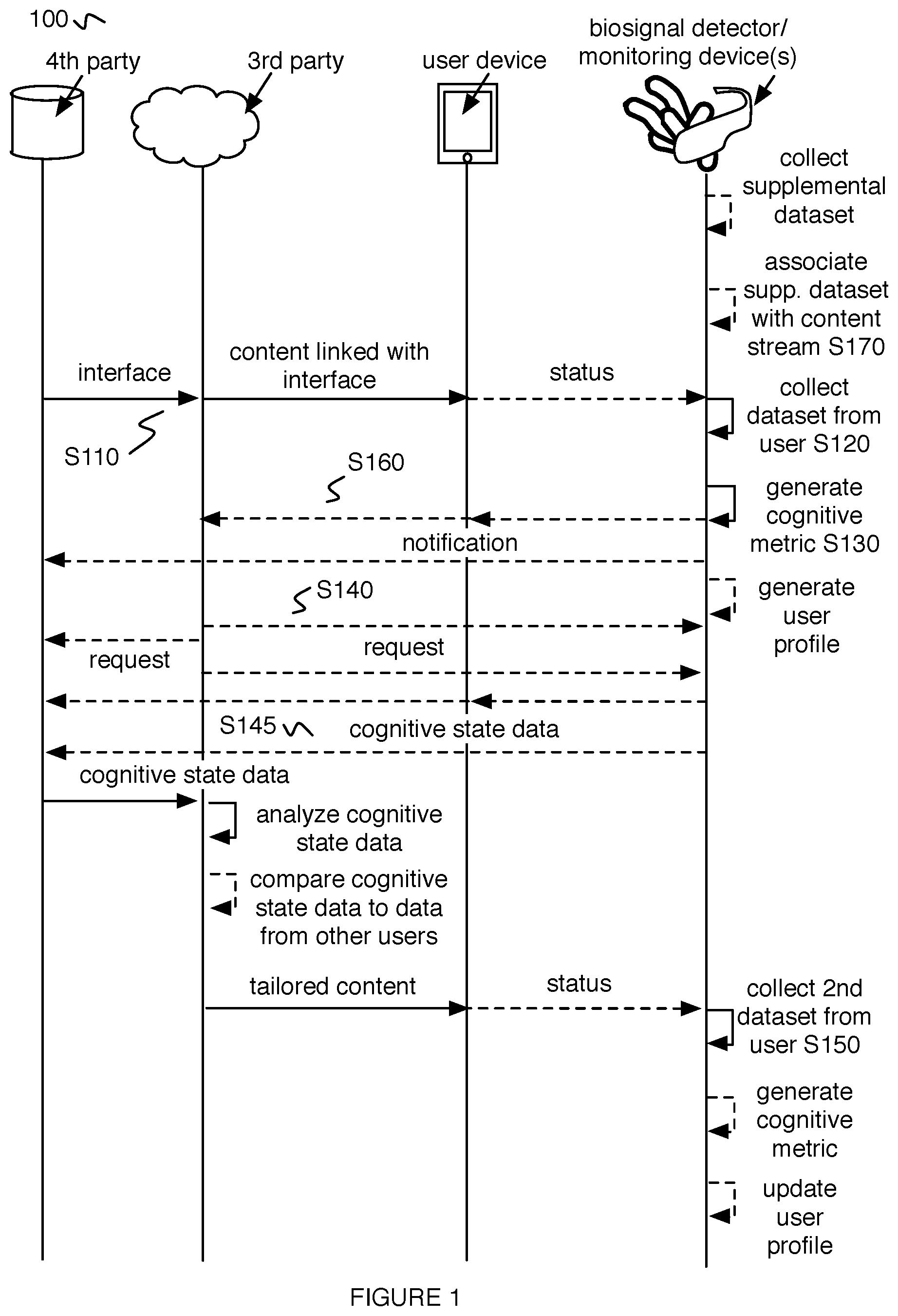 Patent US11847260 Figure 1 – System and method for embedded cognitive state metric system