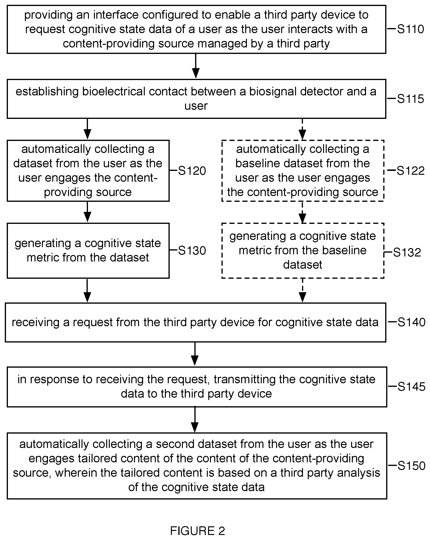 Patent US11847260 Figure 2 – System and method for embedded cognitive state metric system