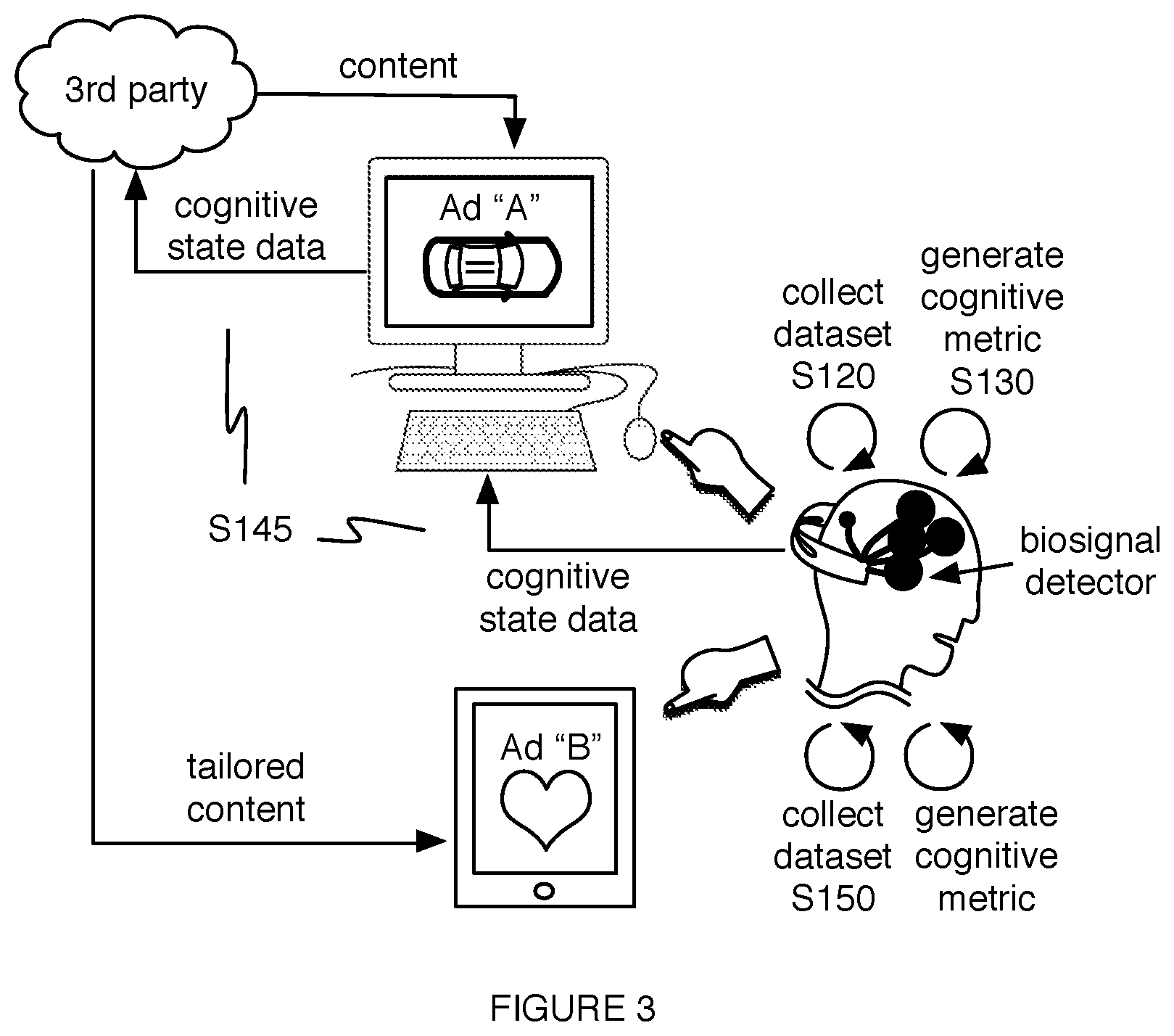 Patent US11847260 Figure 3 – System and method for embedded cognitive state metric system