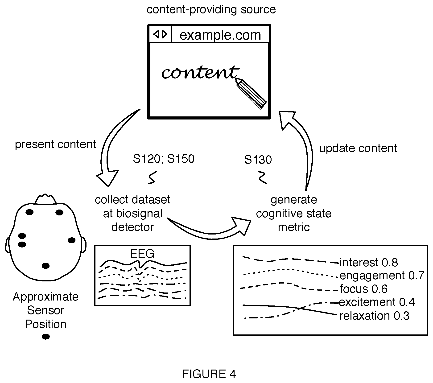 Patent US11847260 Figure 4 – System and method for embedded cognitive state metric system