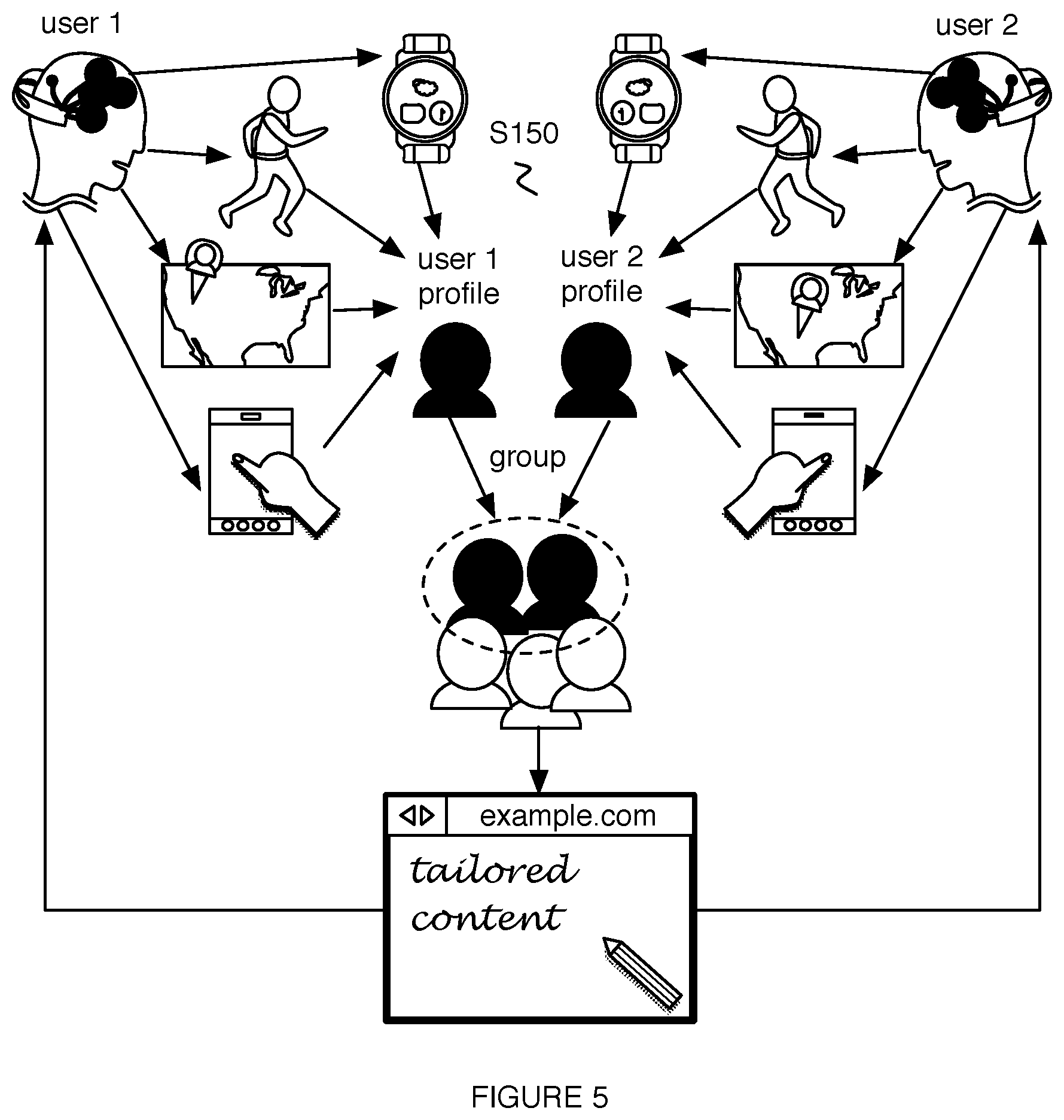 Patent US11847260 Figure 5 – System and method for embedded cognitive state metric system