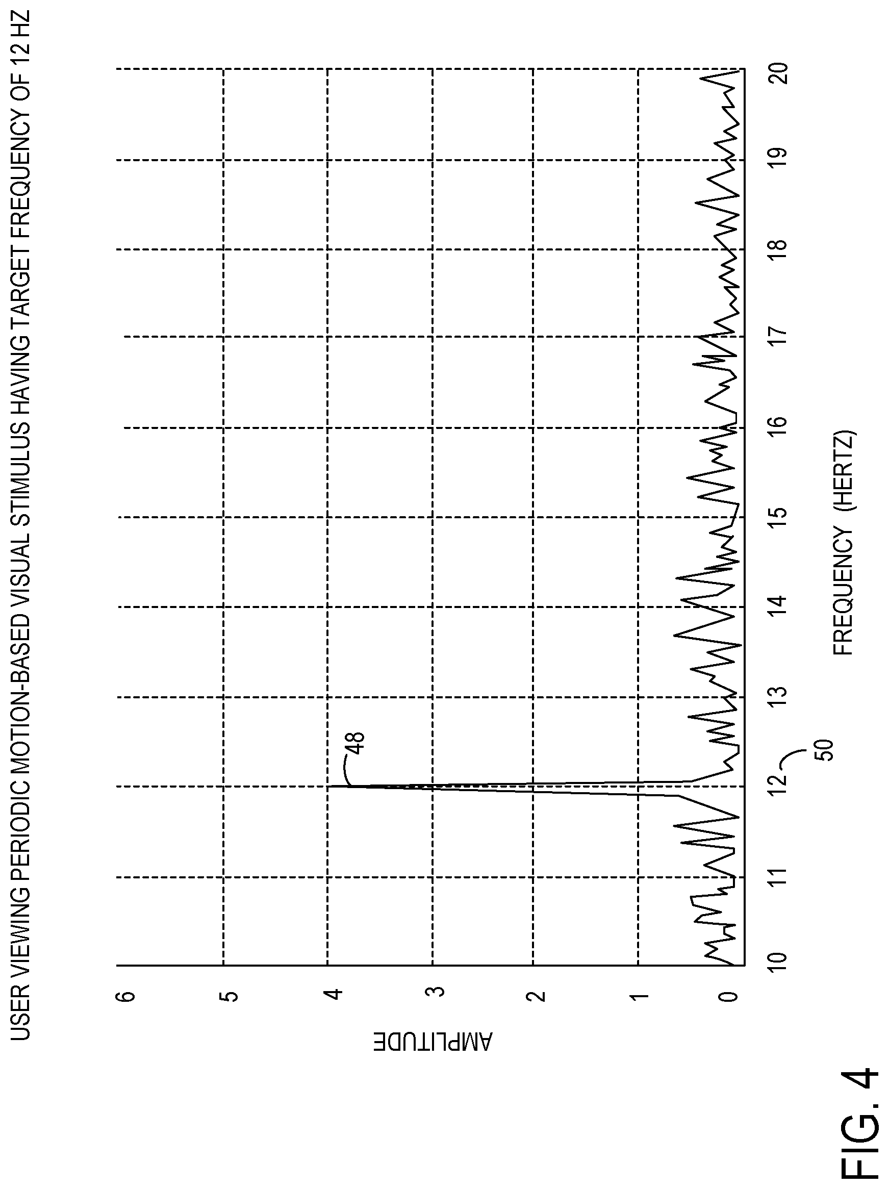Patent US11847261 Figure 4 – Periodic motion-based visual stimulus
