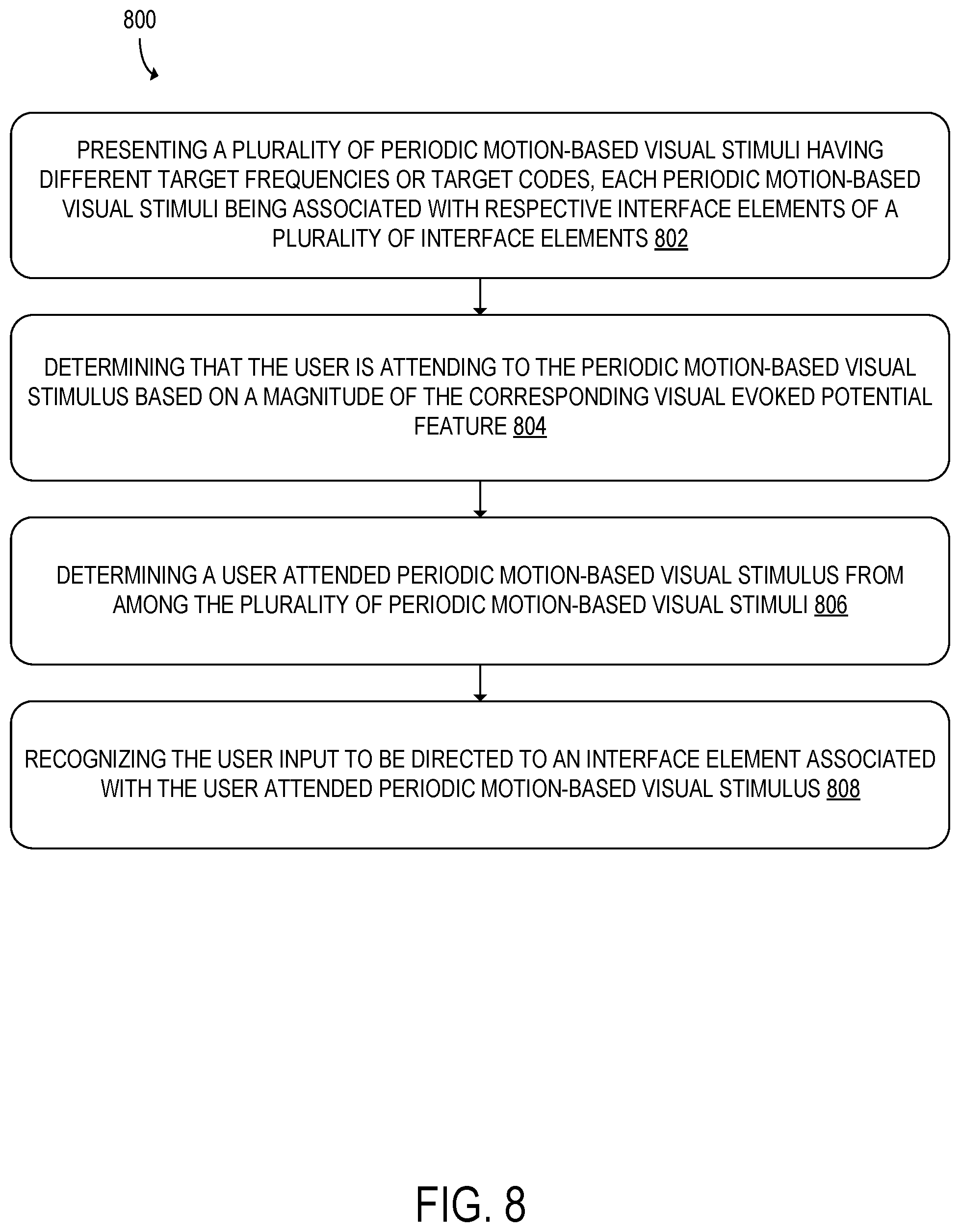 Patent US11847261 Figure 8 – Periodic motion-based visual stimulus