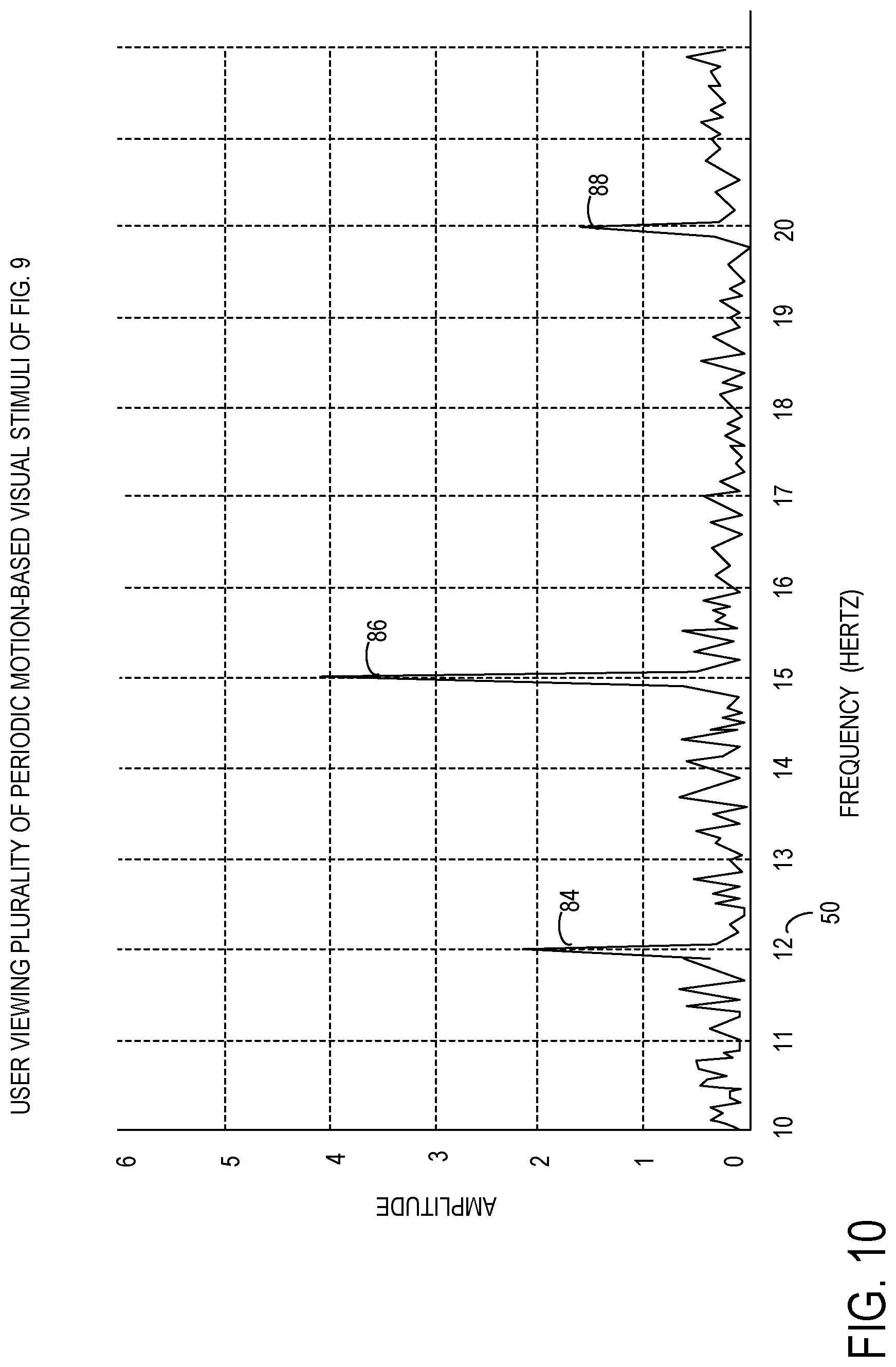 Patent US11847261 Figure 10 – Periodic motion-based visual stimulus