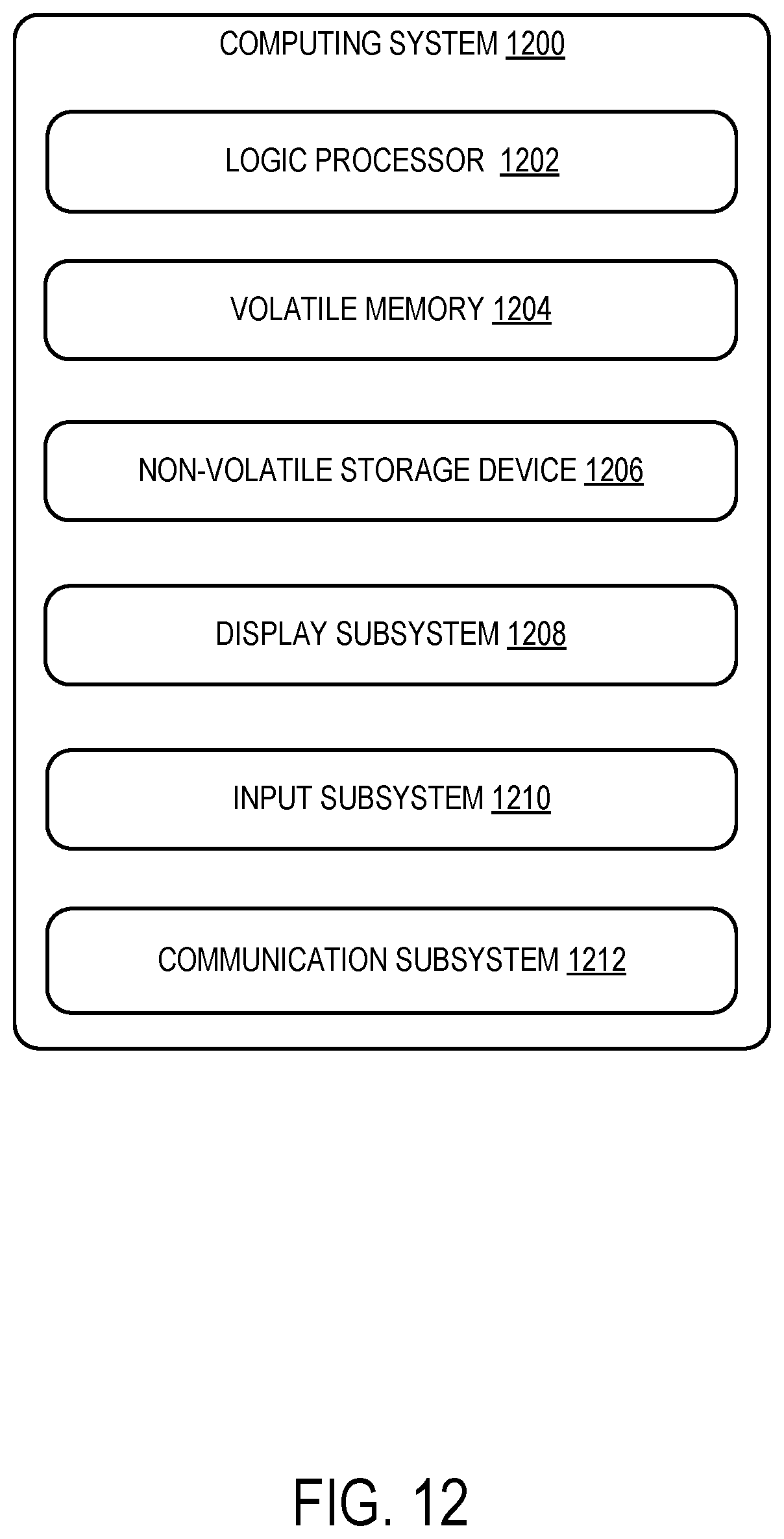 Patent US11847261 Figure 12 – Periodic motion-based visual stimulus