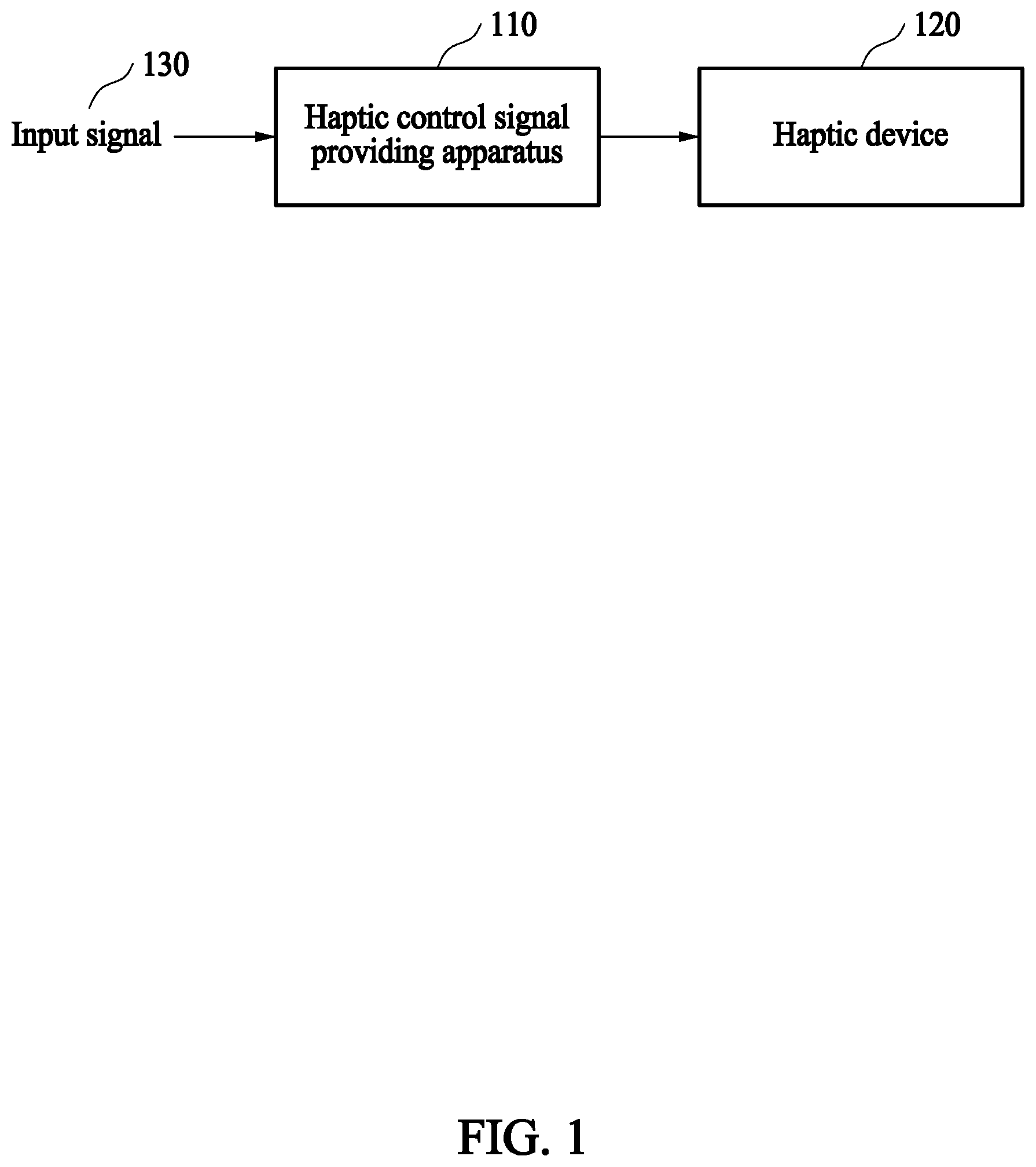 Patent US11847262 Figure 1 – Apparatus and method for providing haptic control signal