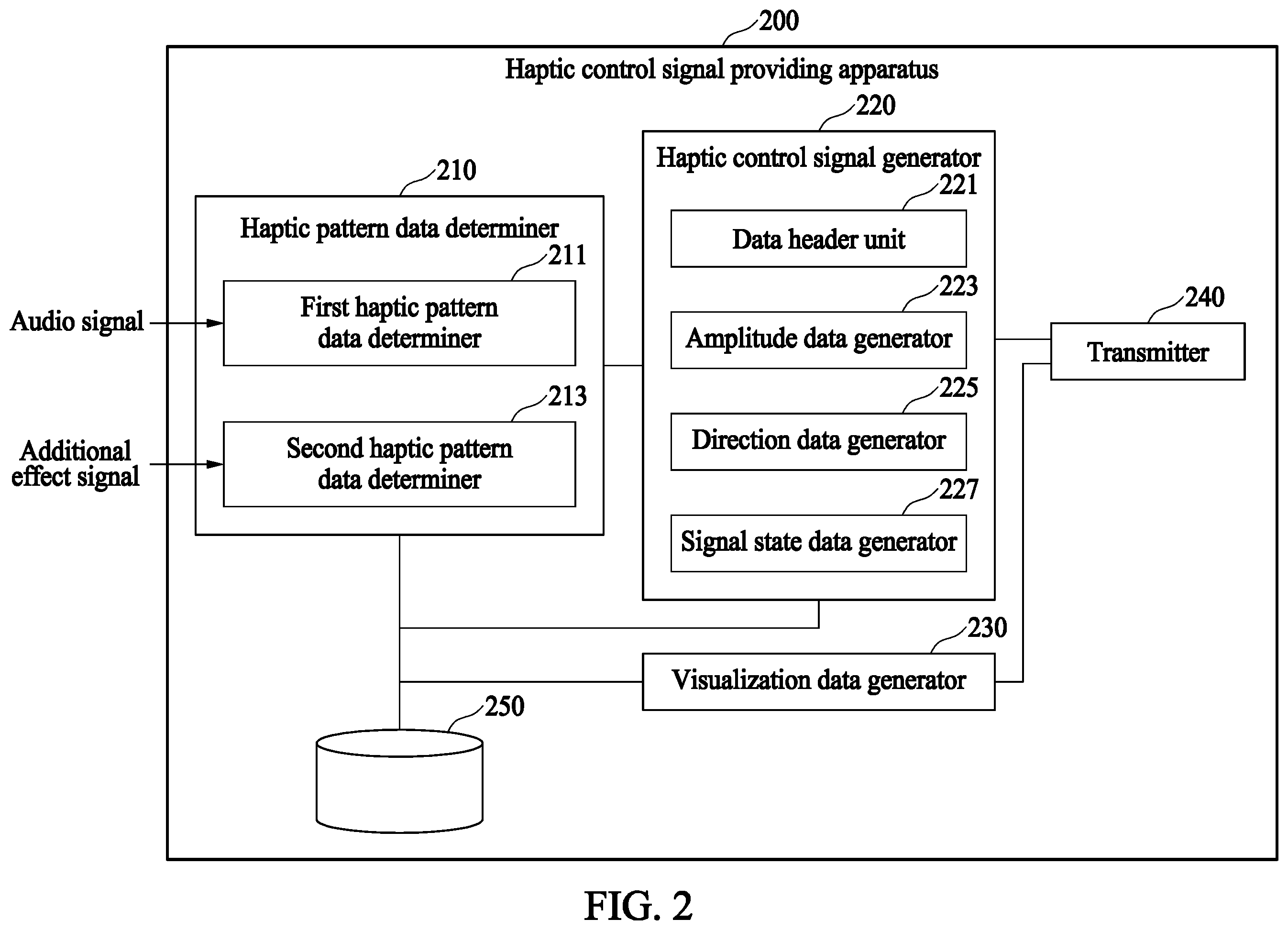 Patent US11847262 Figure 2 – Apparatus and method for providing haptic control signal