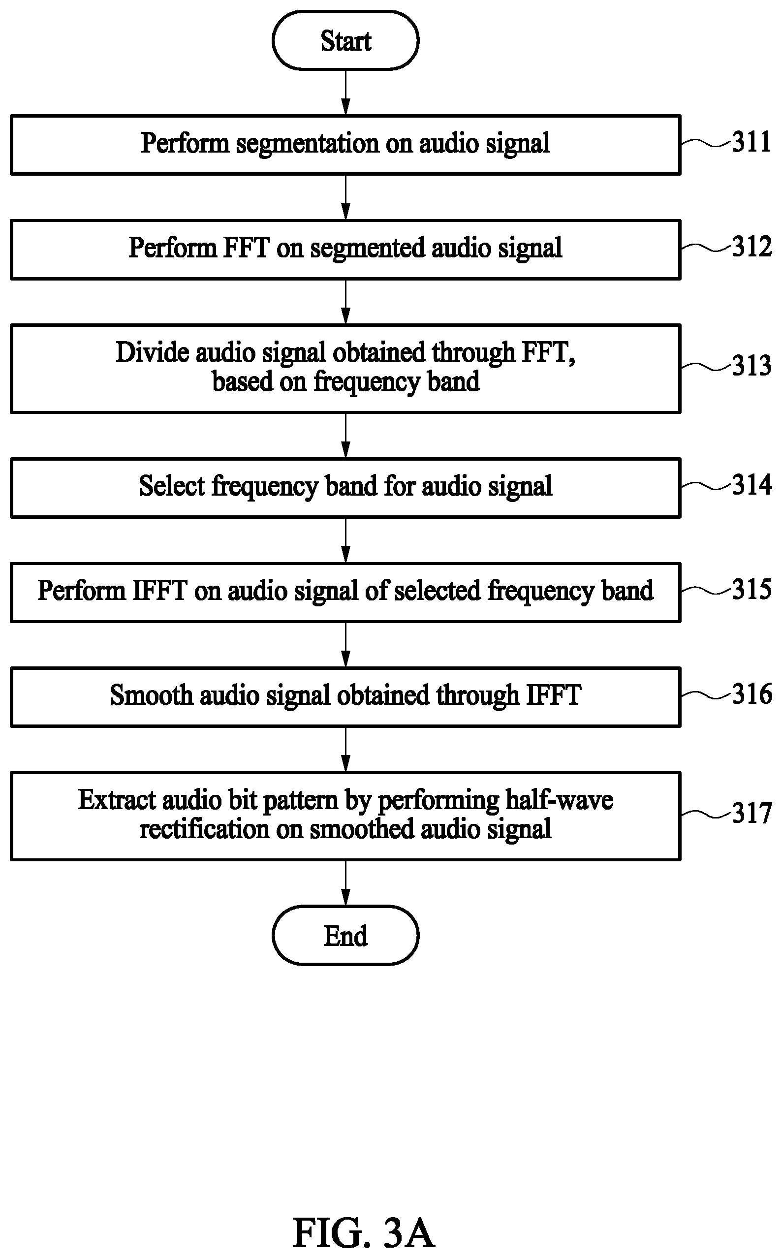 Patent US11847262 Figure 3 – Apparatus and method for providing haptic control signal