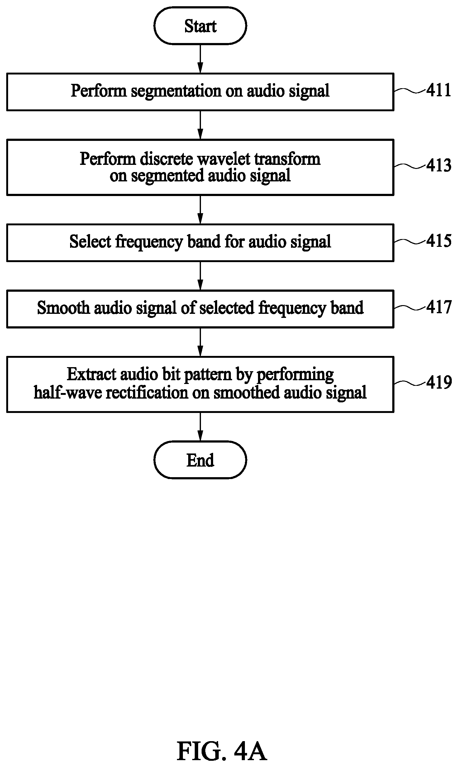 Patent US11847262 Figure 5 – Apparatus and method for providing haptic control signal