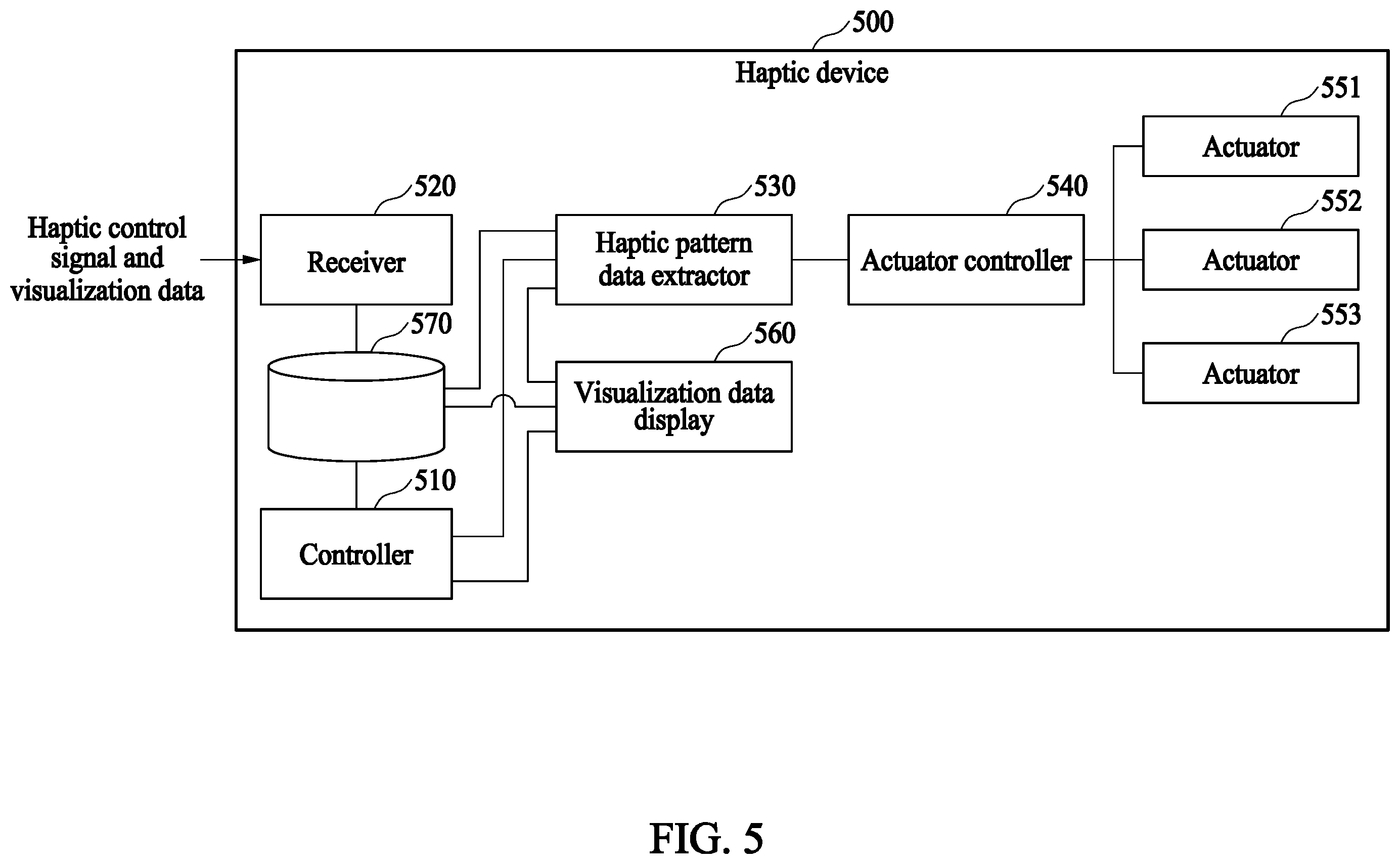 Patent US11847262 Figure 7 – Apparatus and method for providing haptic control signal