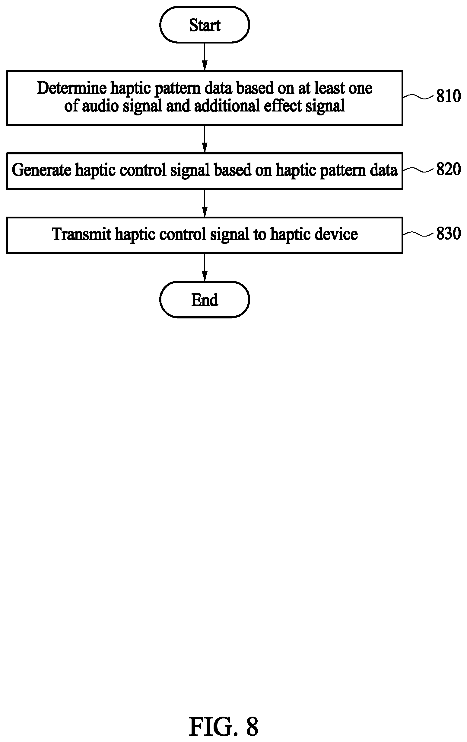 Patent US11847262 Figure 13 – Apparatus and method for providing haptic control signal