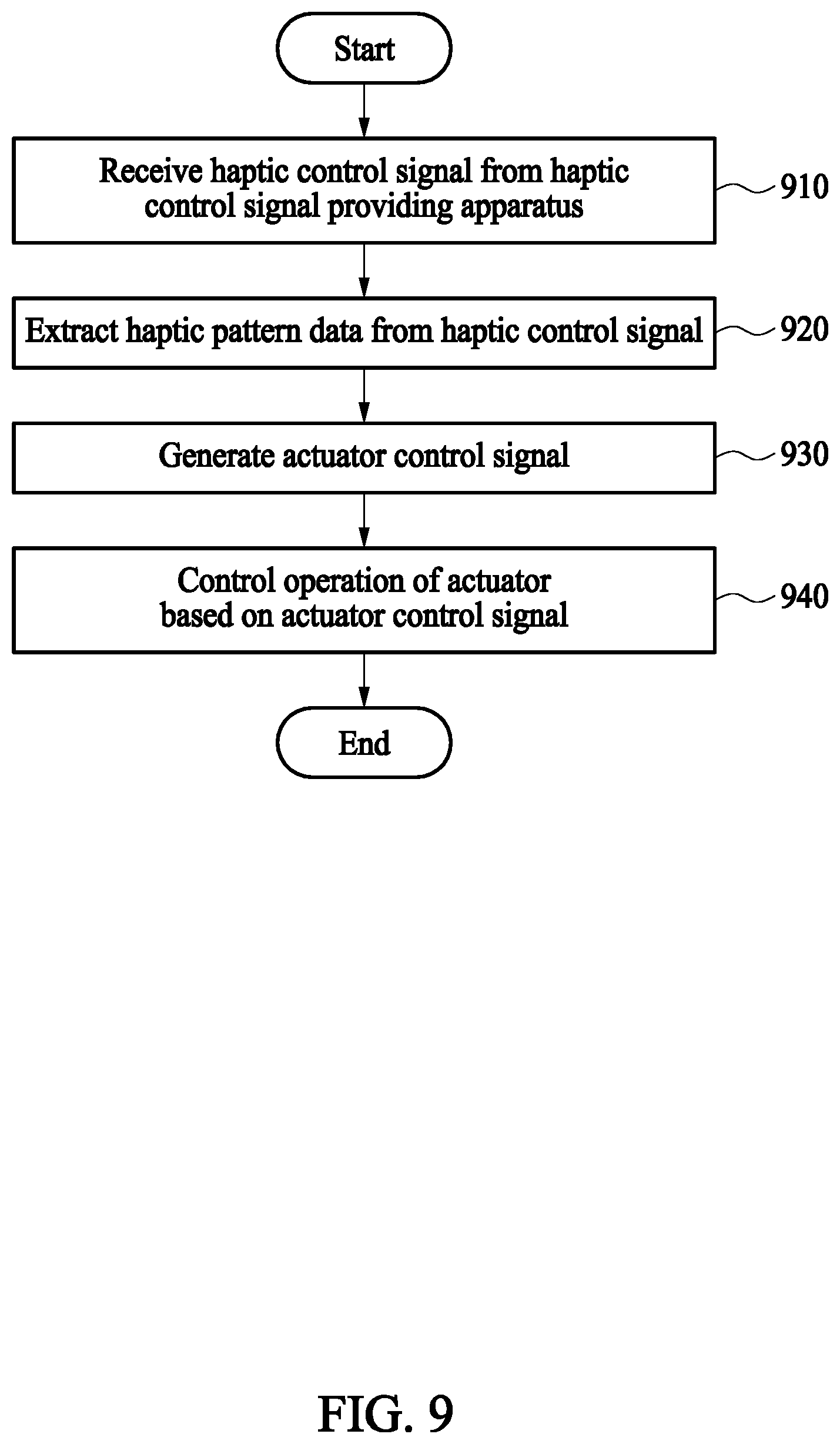 Patent US11847262 Figure 14 – Apparatus and method for providing haptic control signal