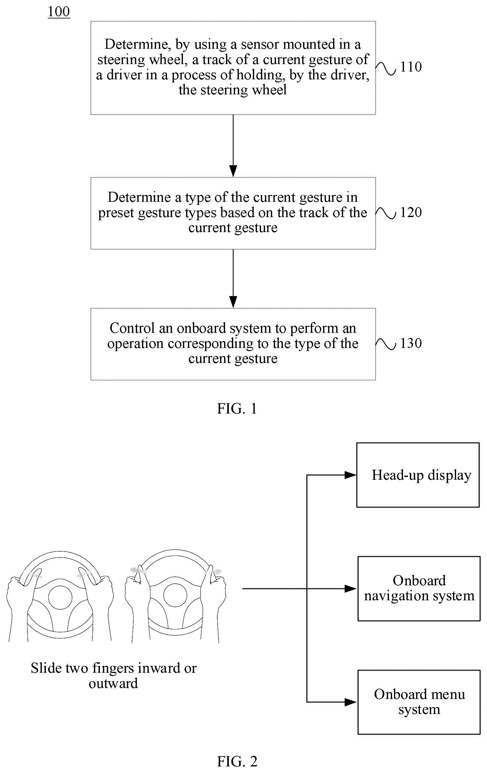 Patent US11847265 Figure 1 – Method and apparatus for controlling onboard system