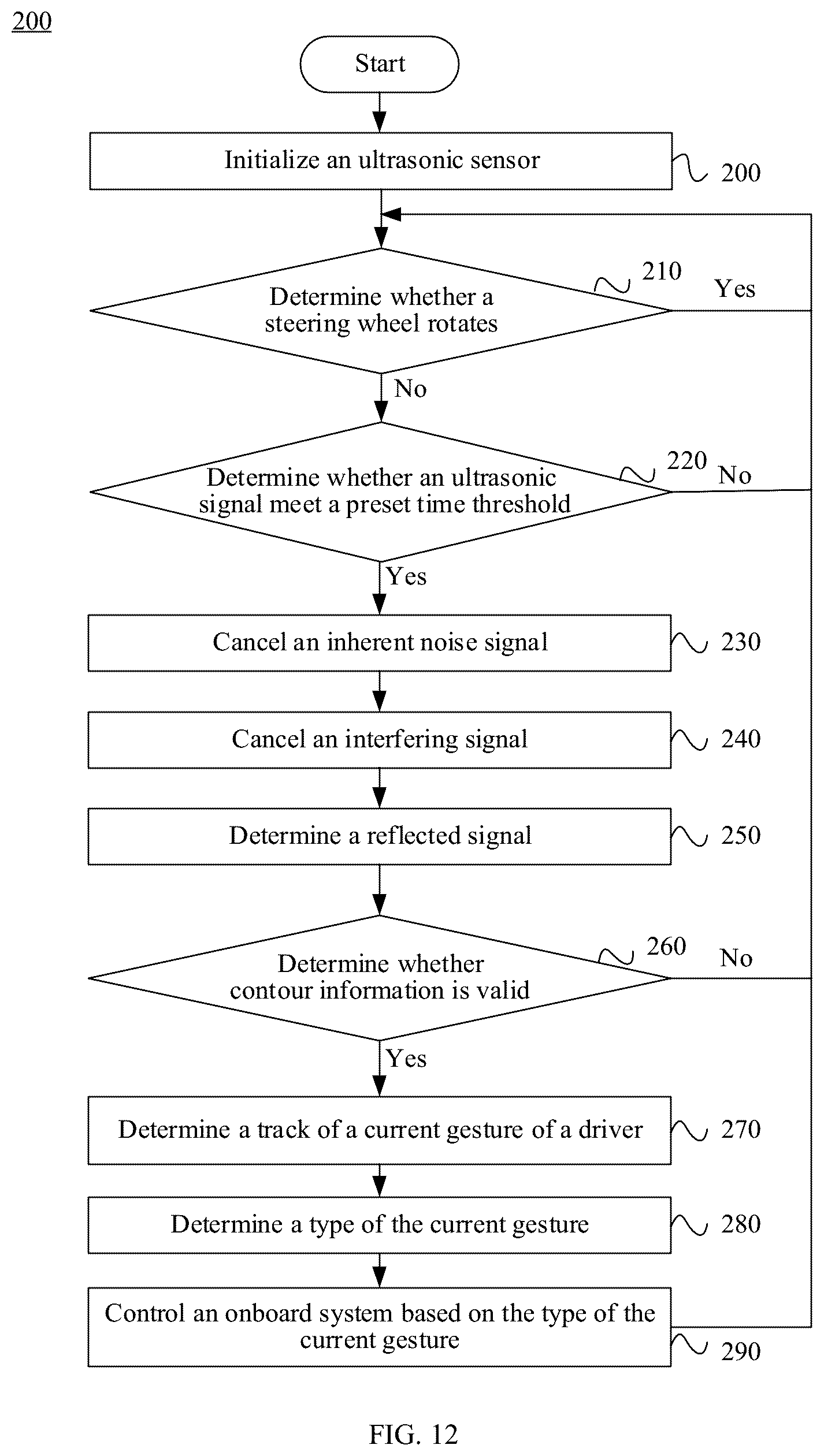 Patent US11847265 Figure 7 – Method and apparatus for controlling onboard system