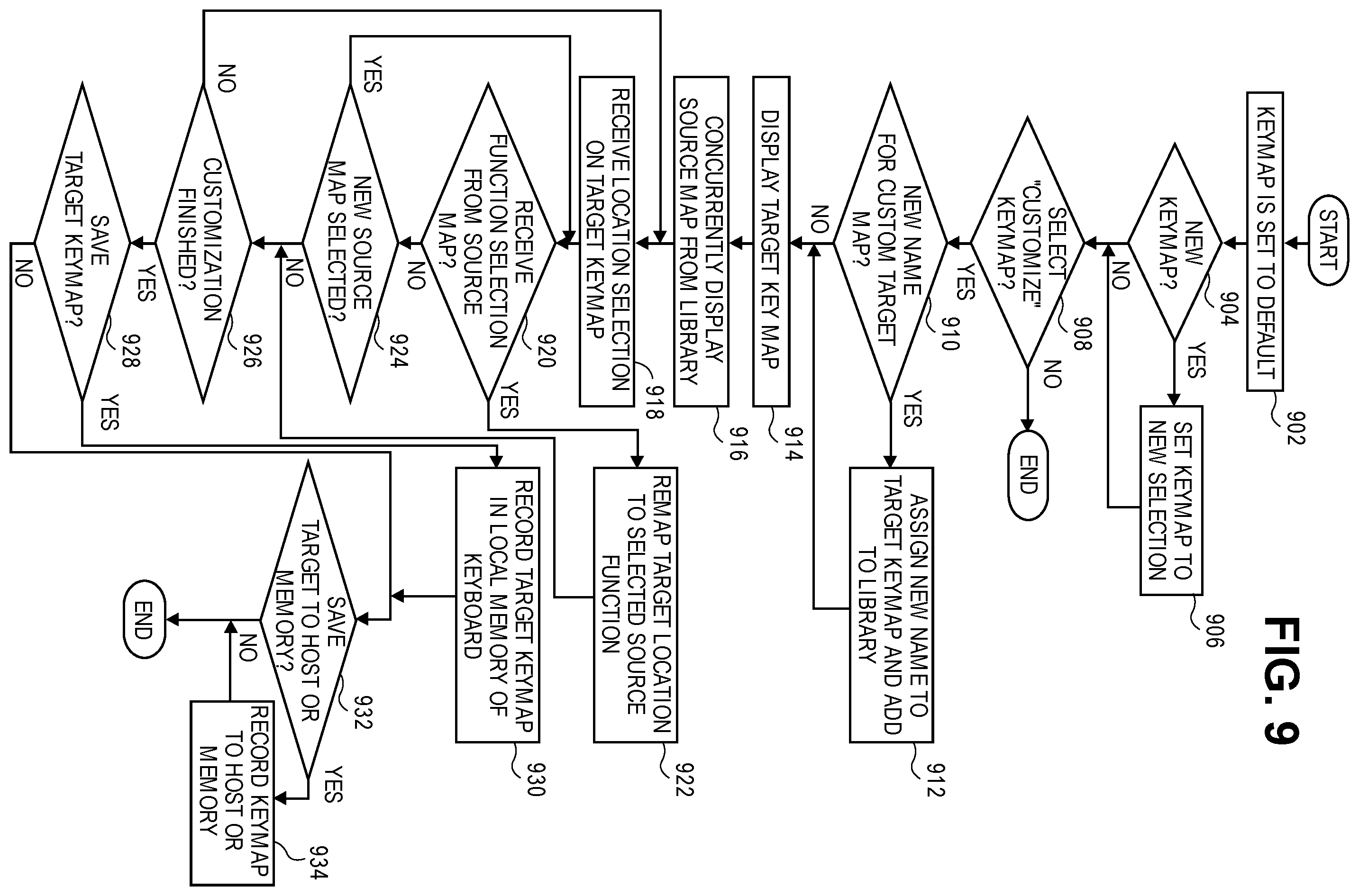 Patent US11847268 Figure 12 – Reprogramable multi-host, multi-character set keyboard
