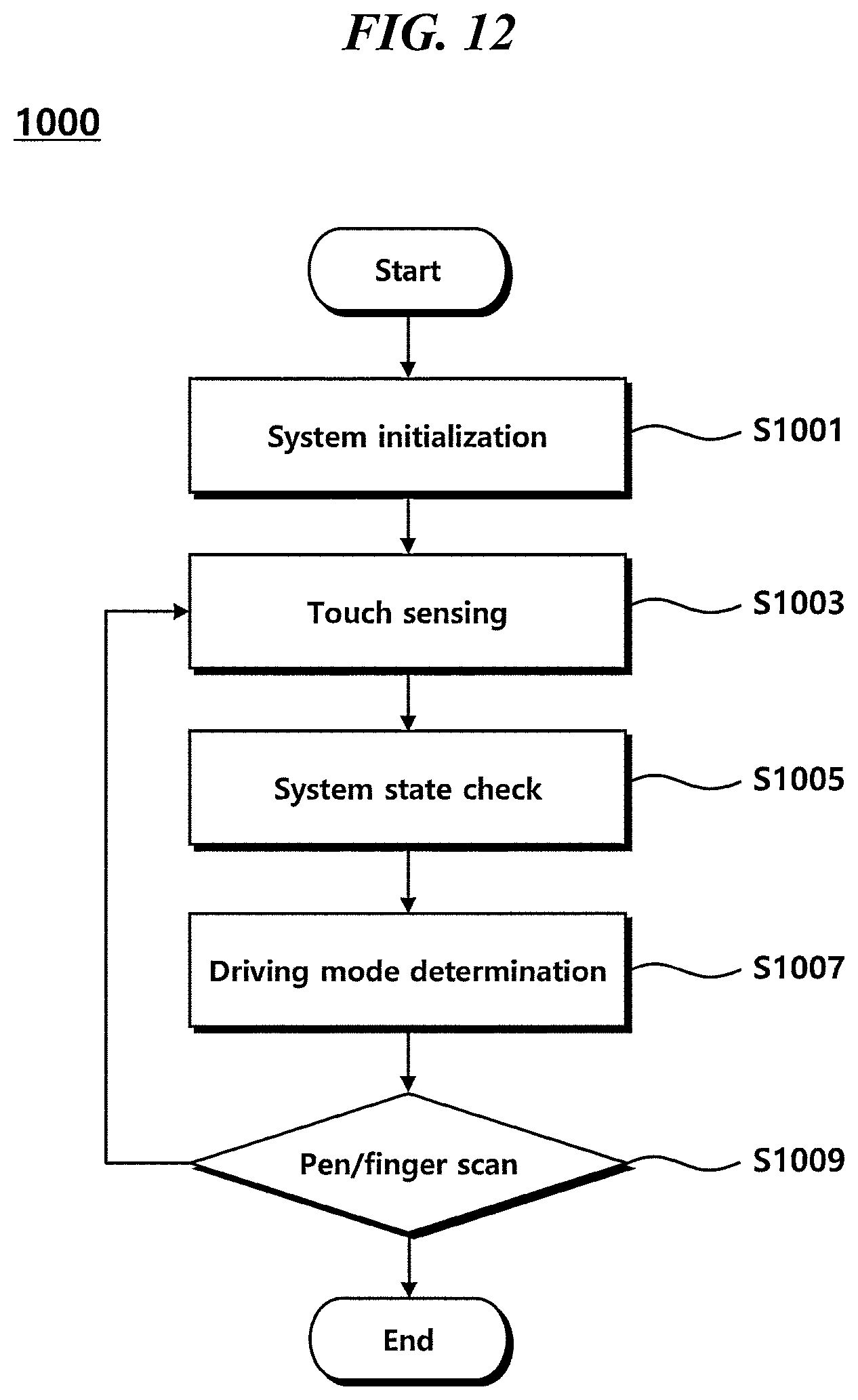 Patent US11847277 Figure 12 – Touch circuit and method for controlling touch circuit
