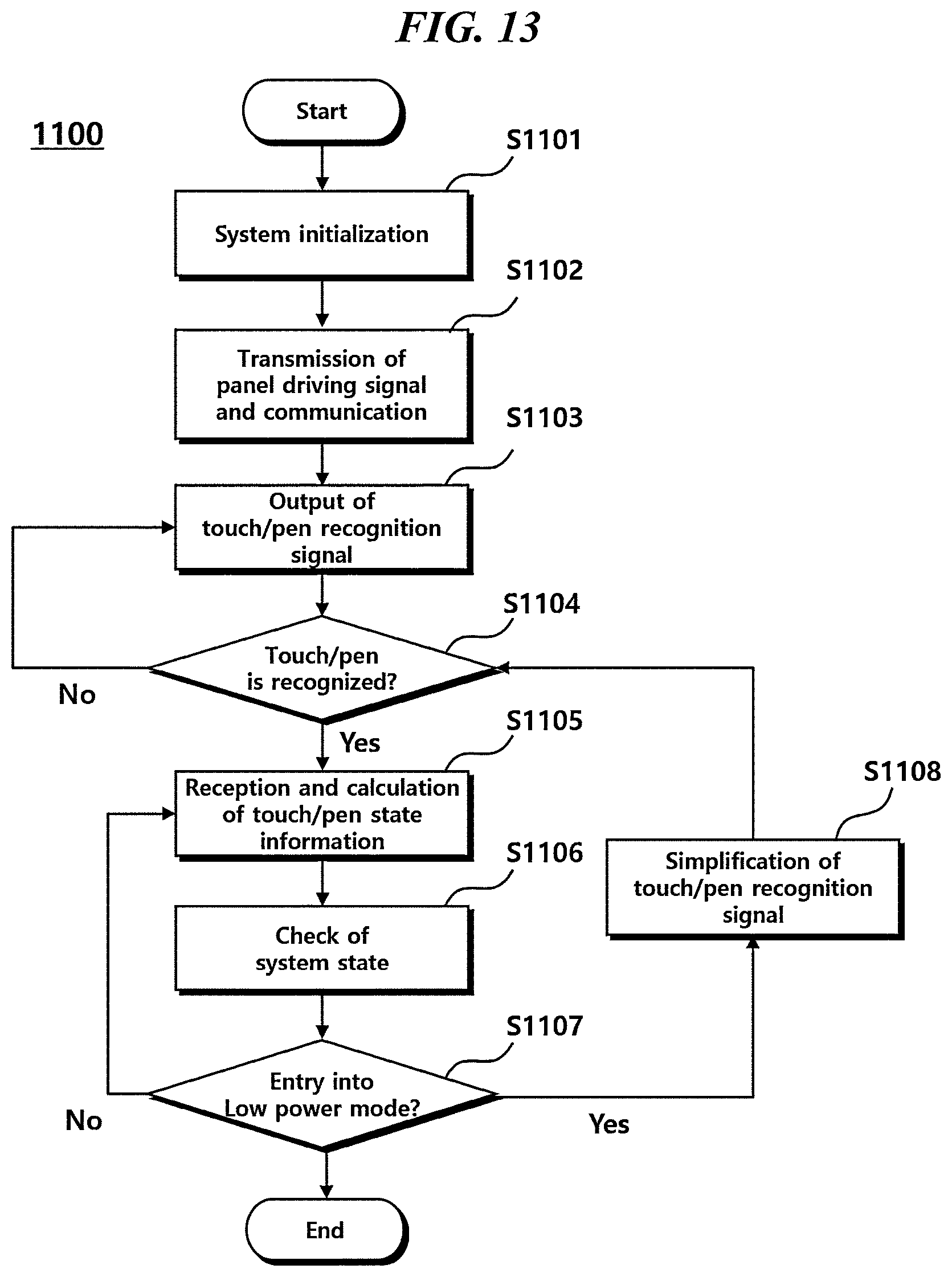 Patent US11847277 Figure 13 – Touch circuit and method for controlling touch circuit