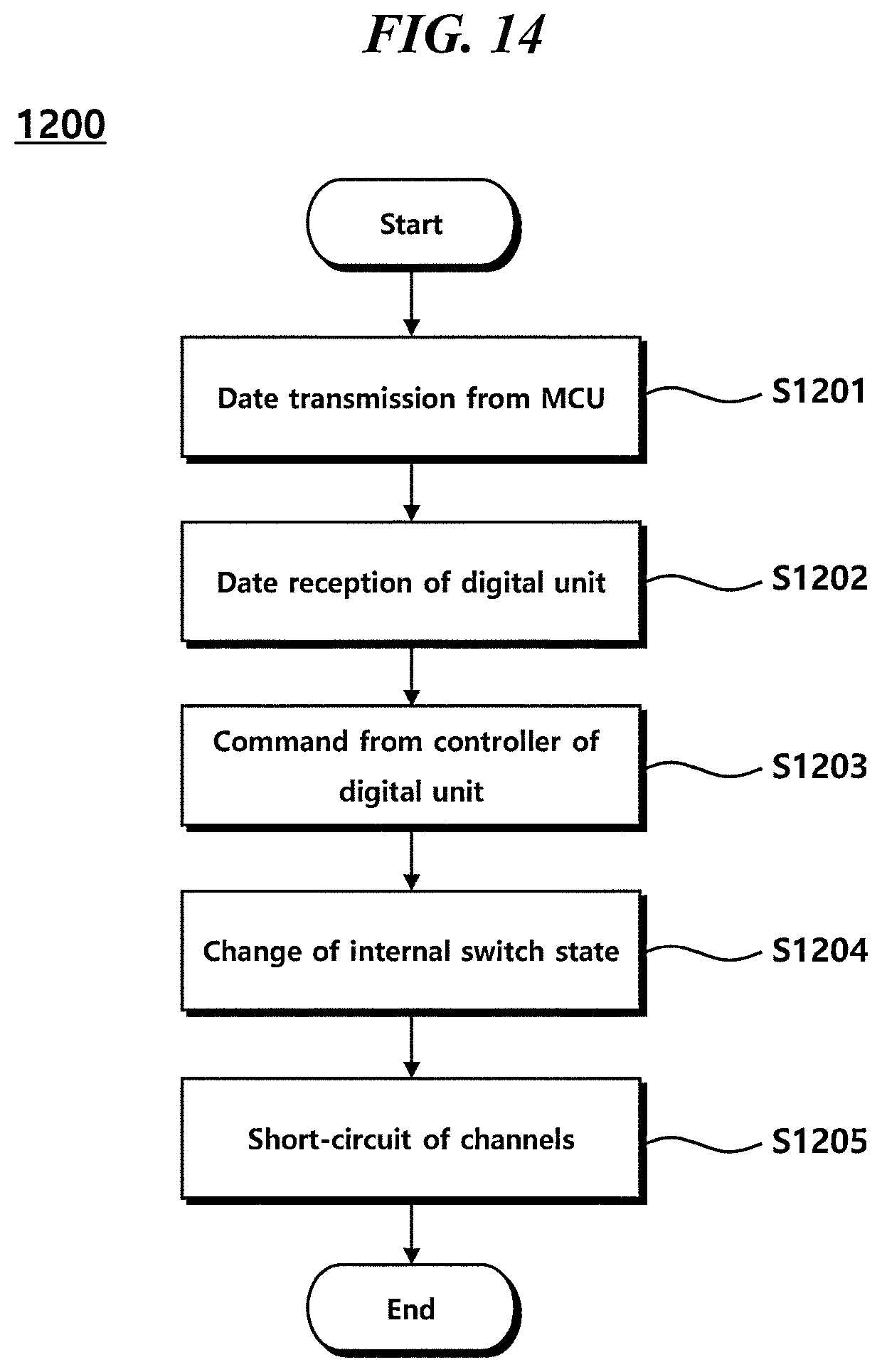 Patent US11847277 Figure 14 – Touch circuit and method for controlling touch circuit