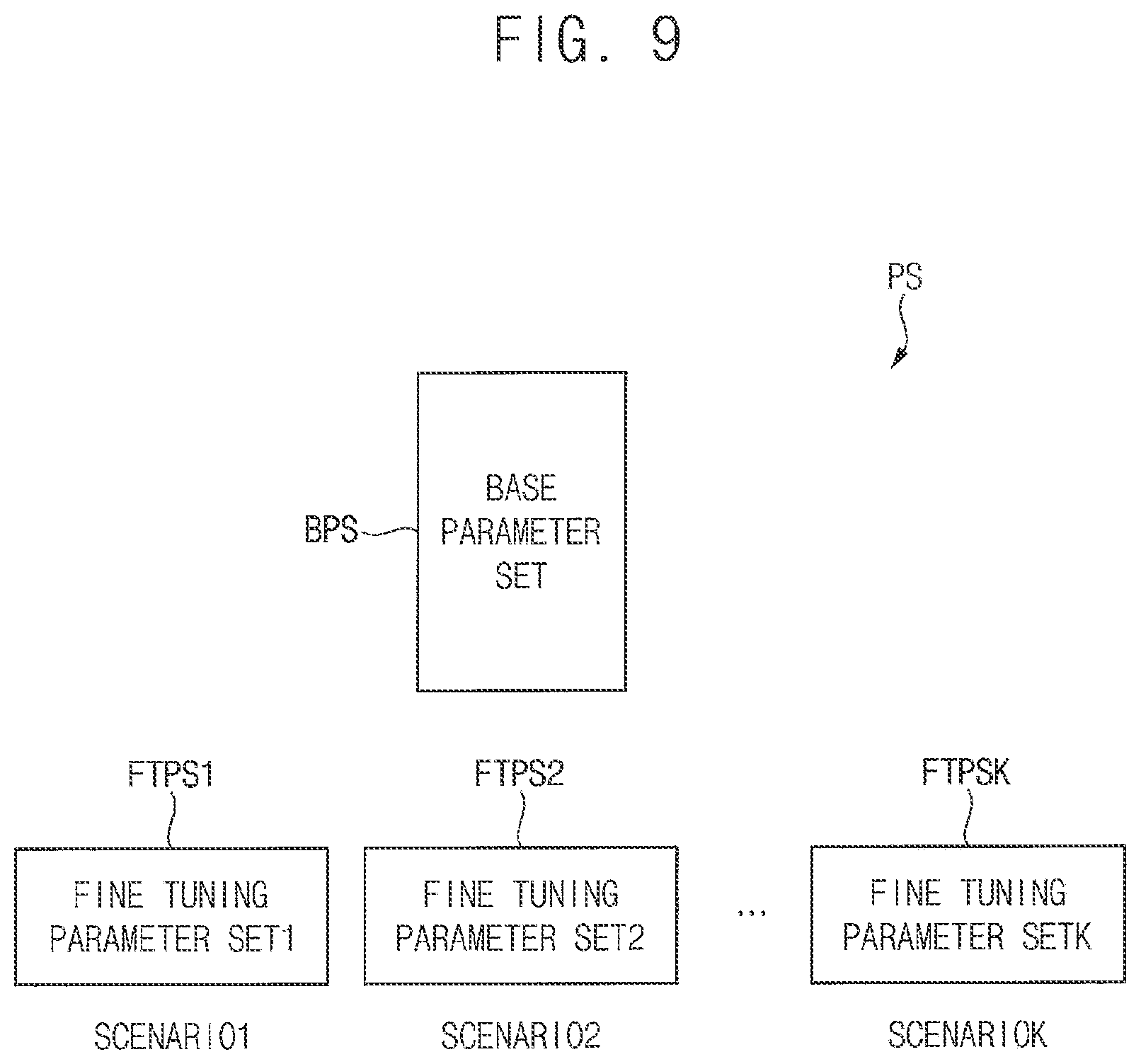 Patent US11847278 Figure 9 – Display device predicting noise for touch sensor and computing system