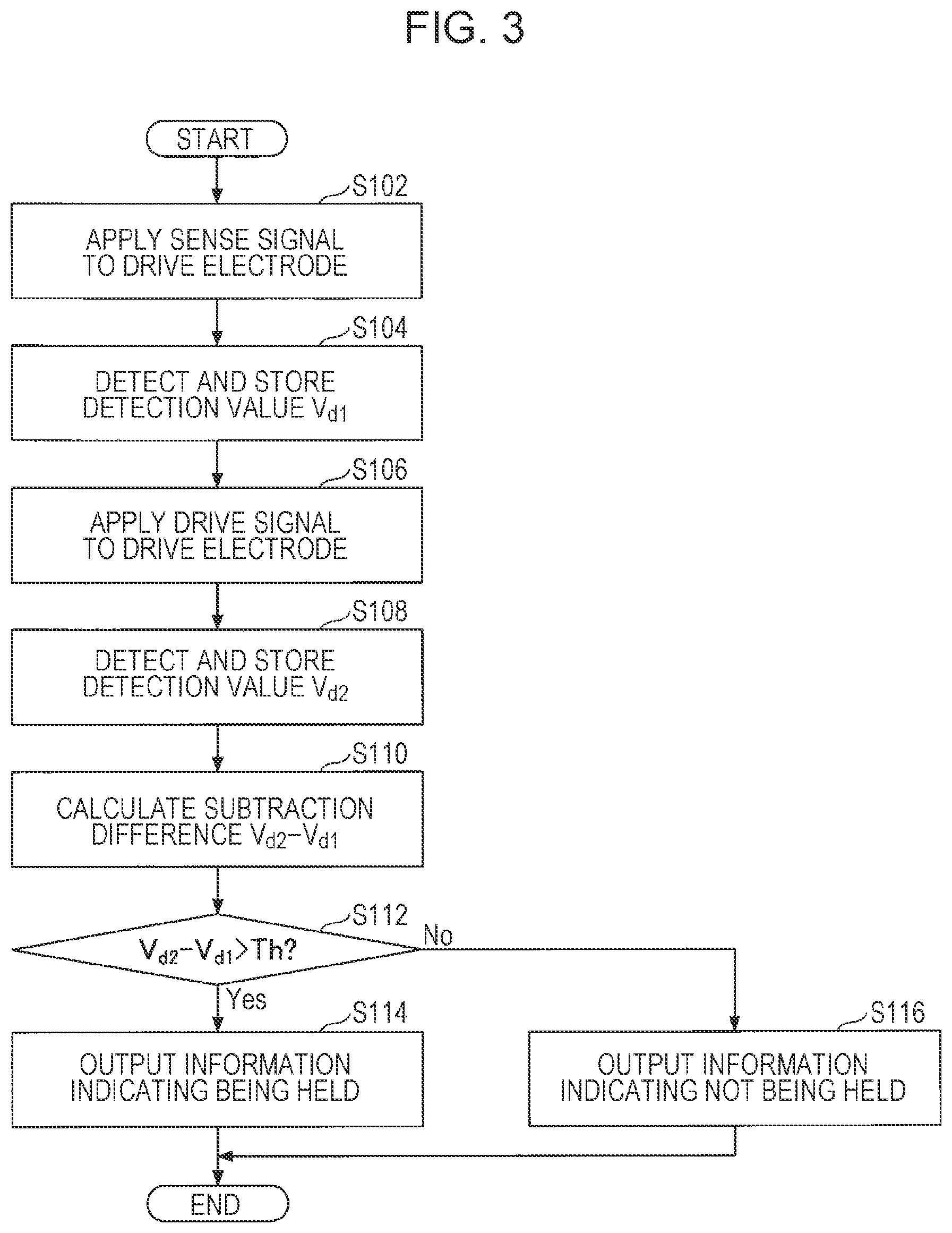 Patent US11847281 Figure 3 – Electrostatic-capacitance detection sensor