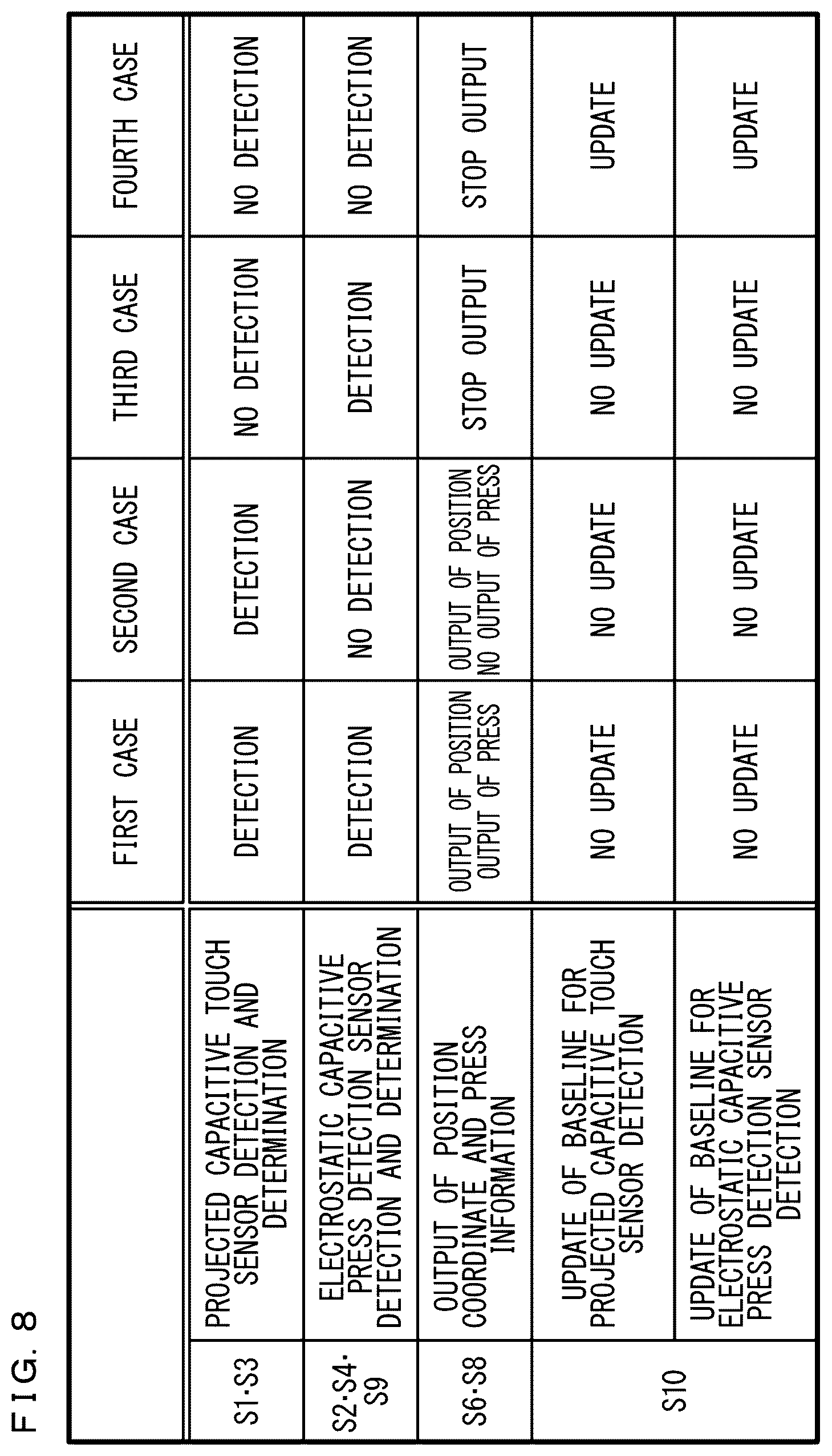 Patent US11847288 Figure 7 – Touch panel and display apparatus including touch panel