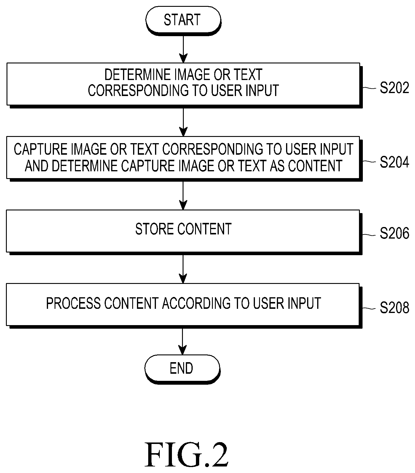 Patent US11847292 Figure 2 – Method of processing content and electronic device thereof