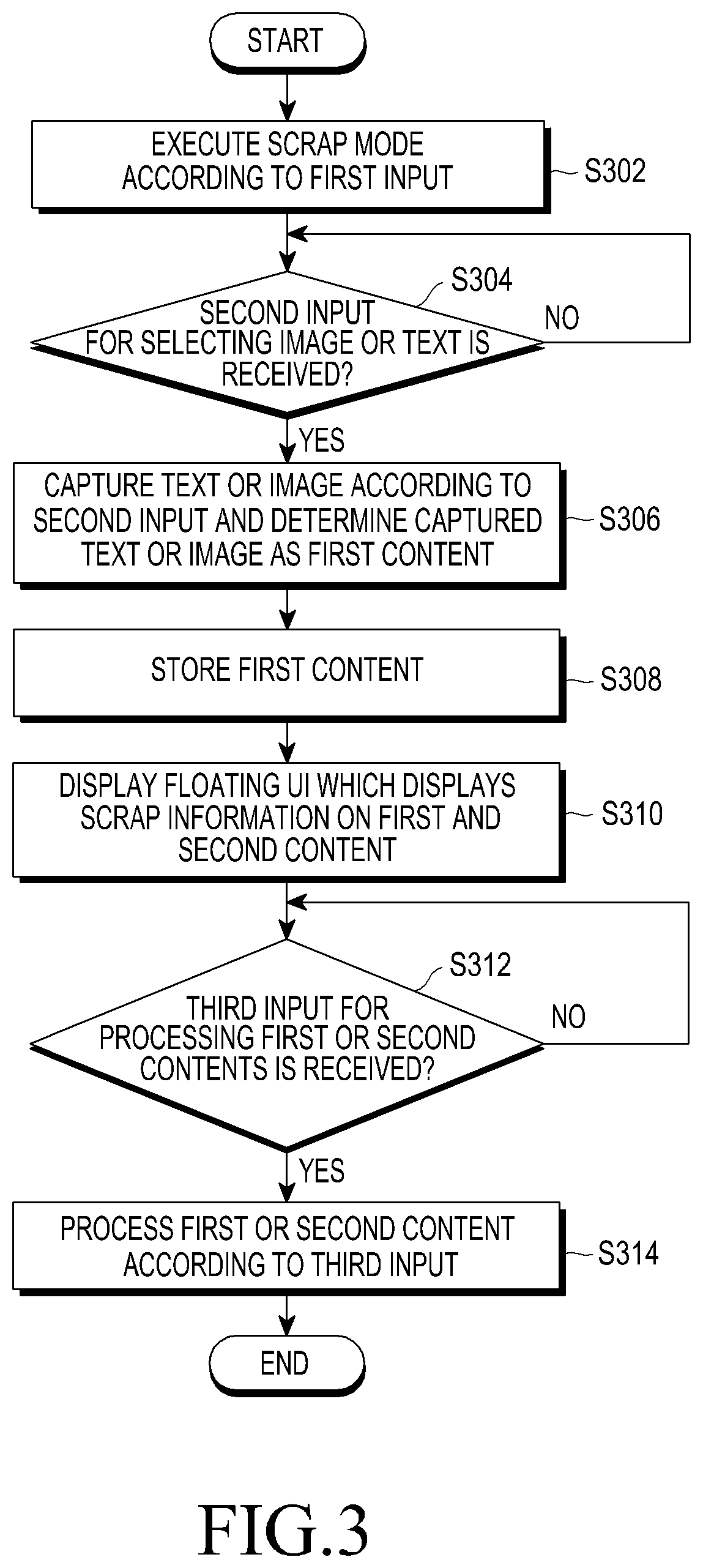 Patent US11847292 Figure 3 – Method of processing content and electronic device thereof