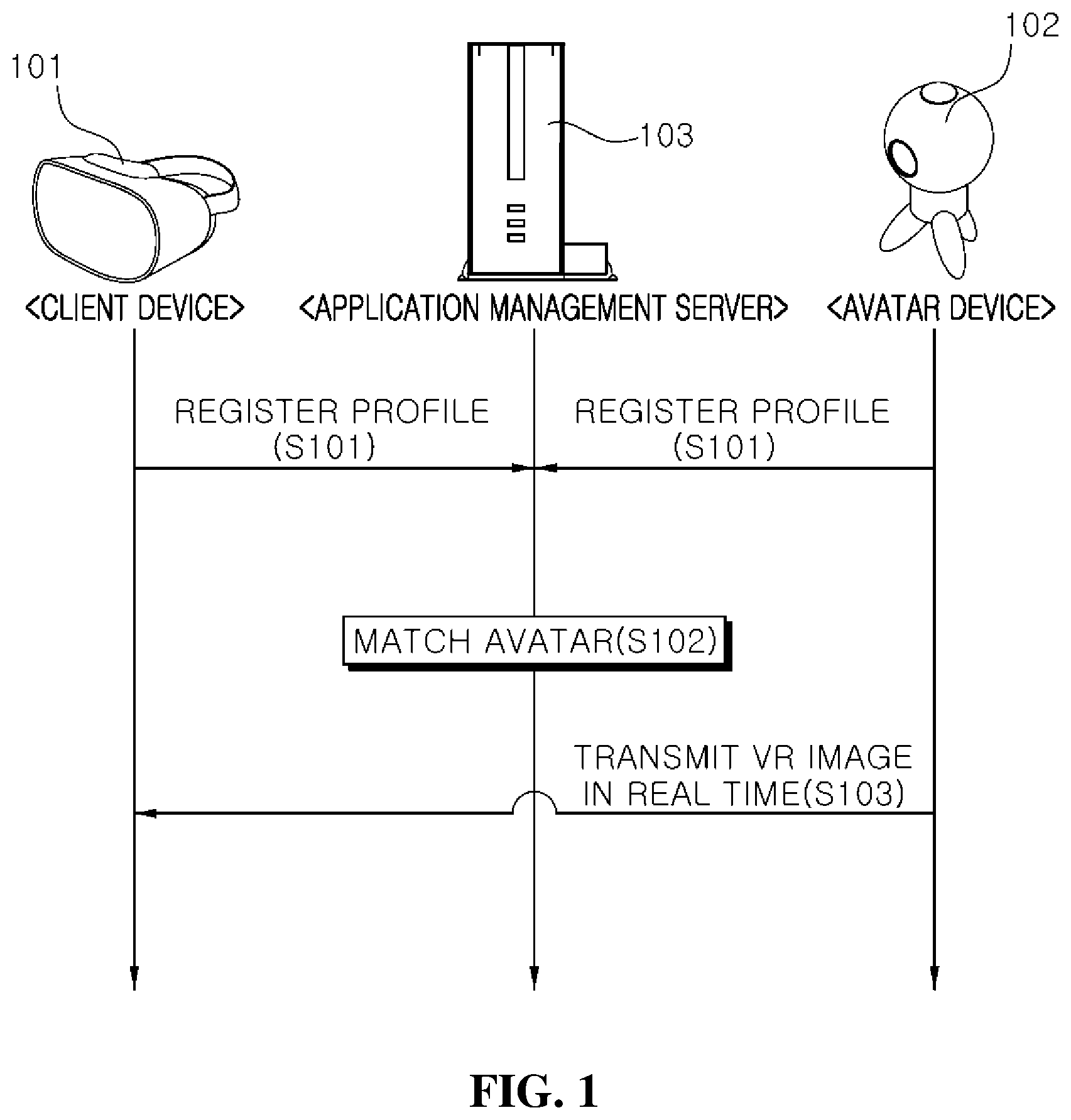 Patent US11847297 Figure 1 – Method of providing real-time VR service through avatar