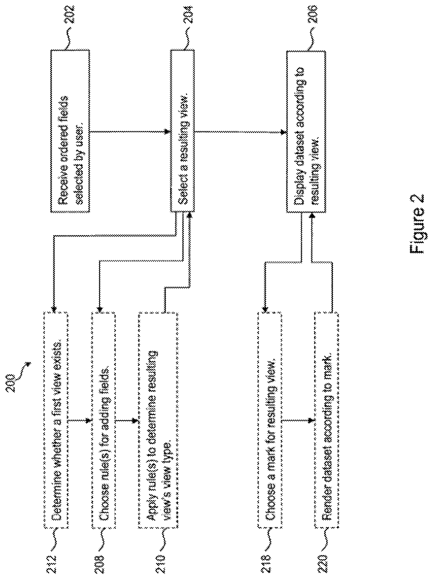Patent US11847299 Figure 2 – Building a view of a dataset incrementally according to data types of user-selected data fields