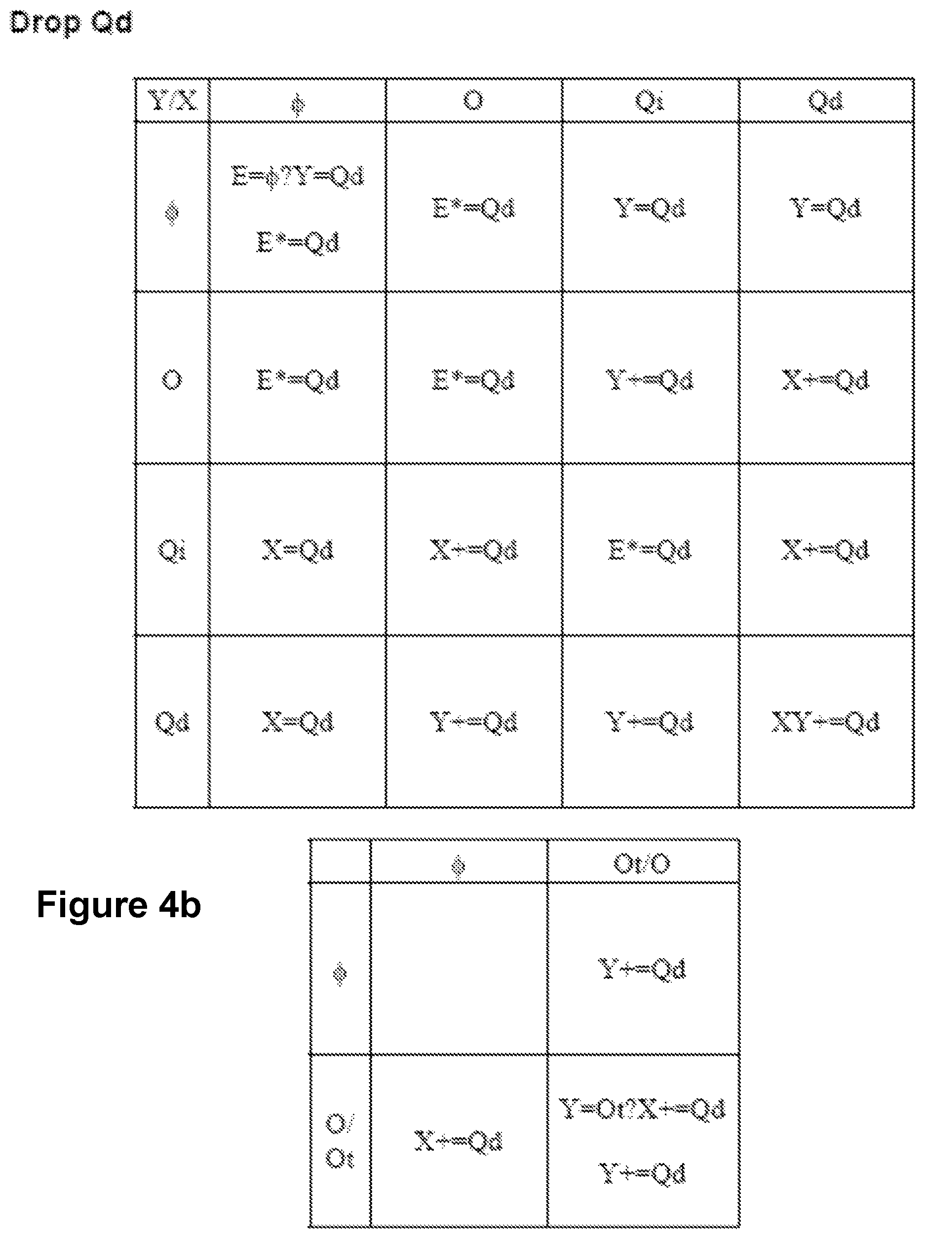 Patent US11847299 Figure 5 – Building a view of a dataset incrementally according to data types of user-selected data fields
