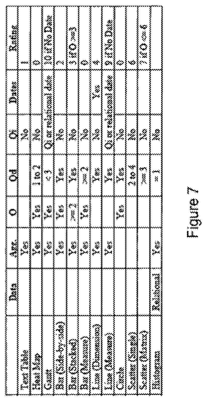 Patent US11847299 Figure 14 – Building a view of a dataset incrementally according to data types of user-selected data fields