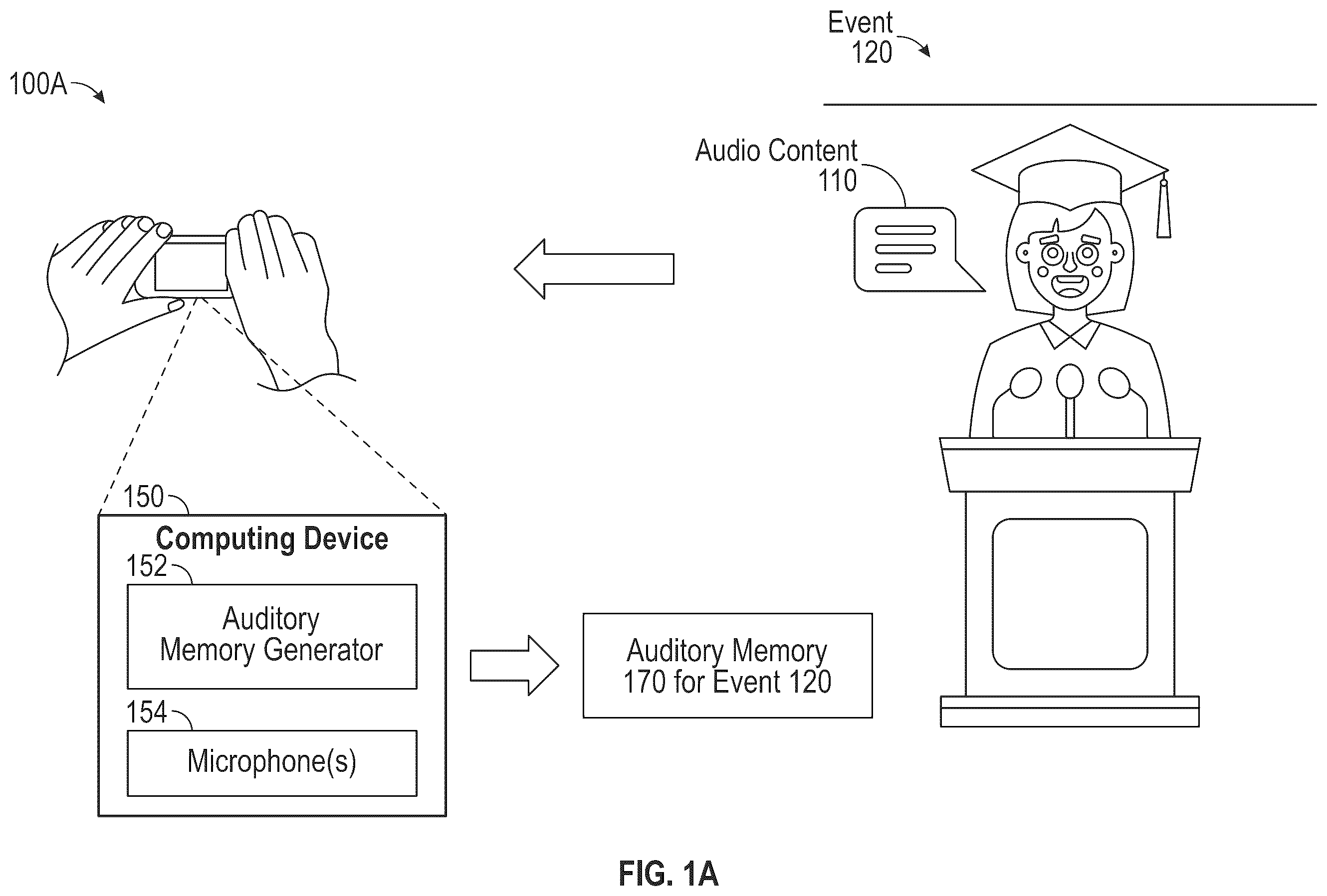 Patent US11847309 Figure 1 – Auditory memories