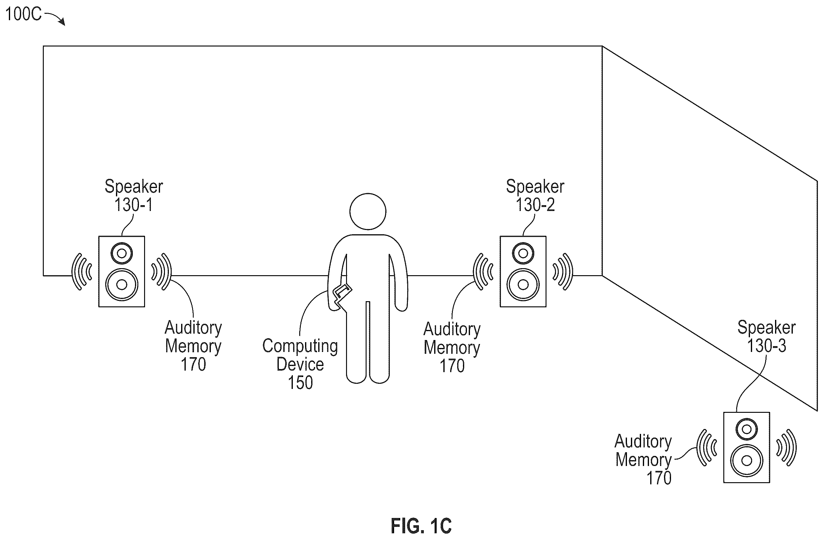 Patent US11847309 Figure 3 – Auditory memories