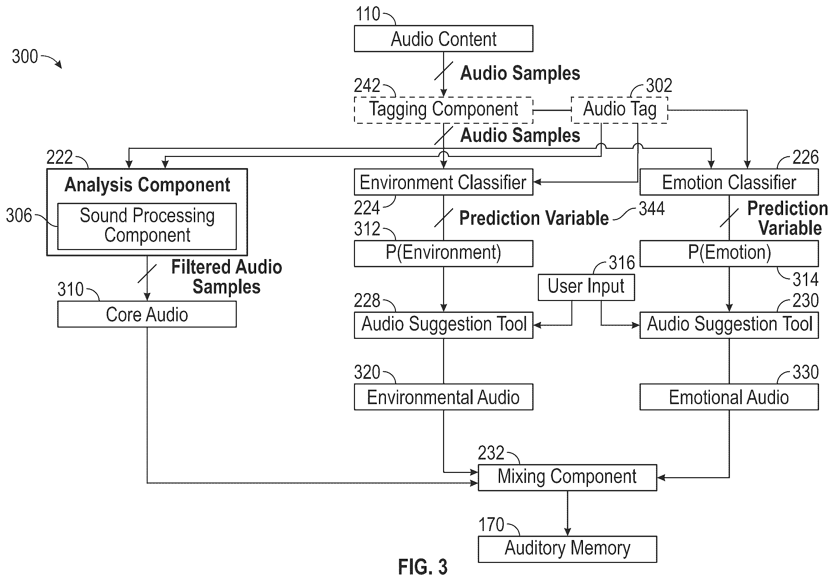 Patent US11847309 Figure 5 – Auditory memories