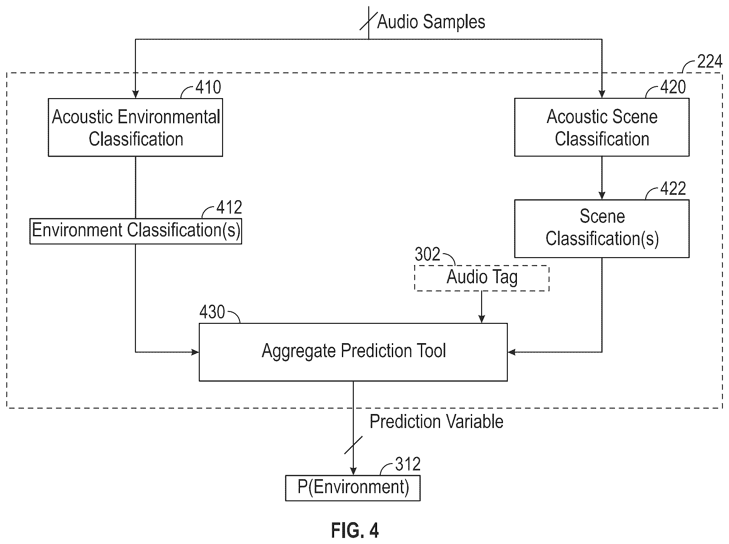 Patent US11847309 Figure 6 – Auditory memories