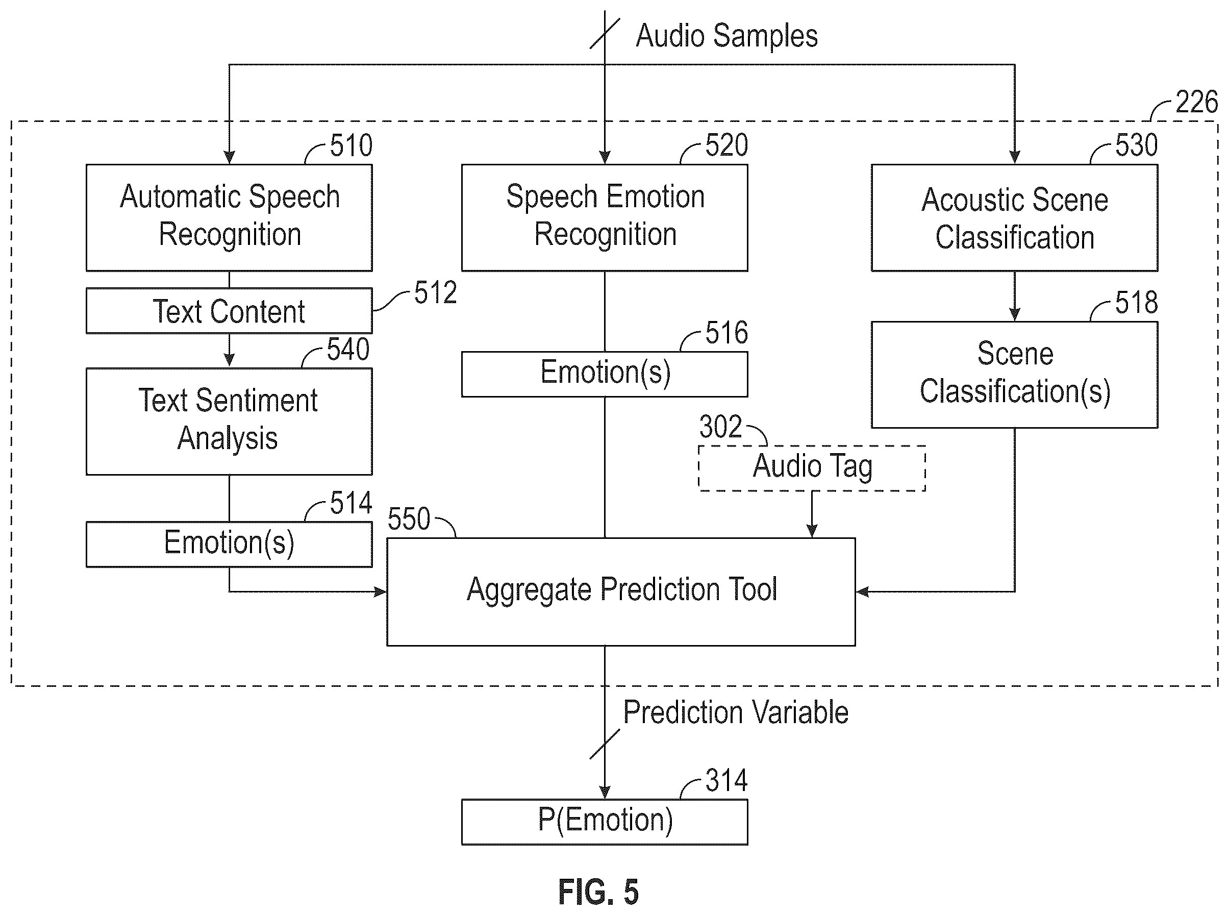 Patent US11847309 Figure 7 – Auditory memories