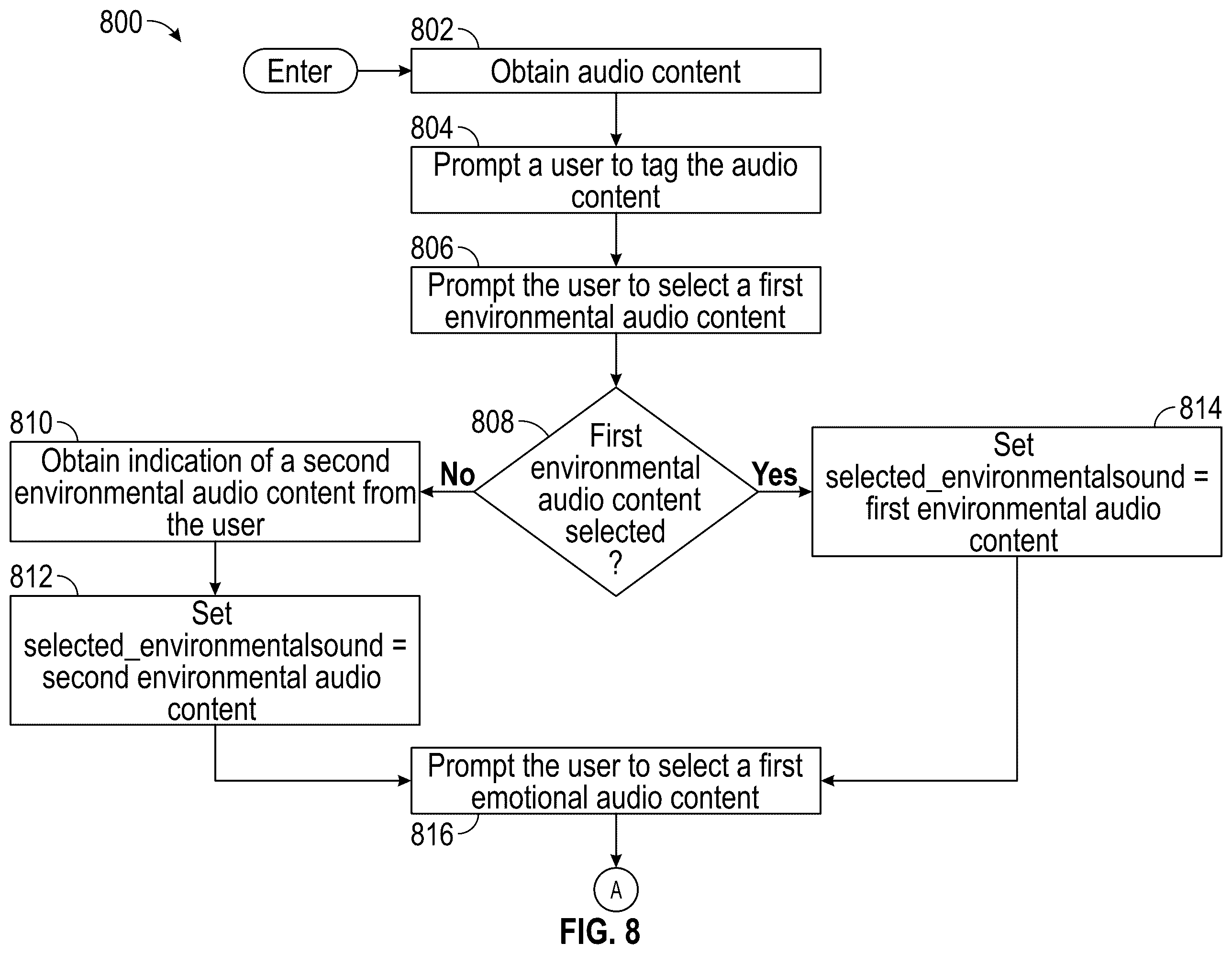 Patent US11847309 Figure 10 – Auditory memories