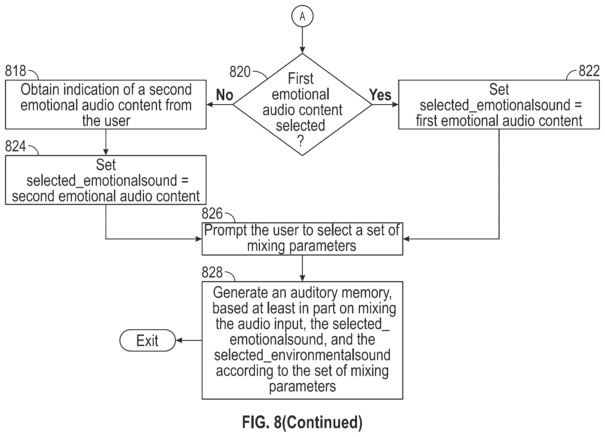 Patent US11847309 Figure 11 – Auditory memories