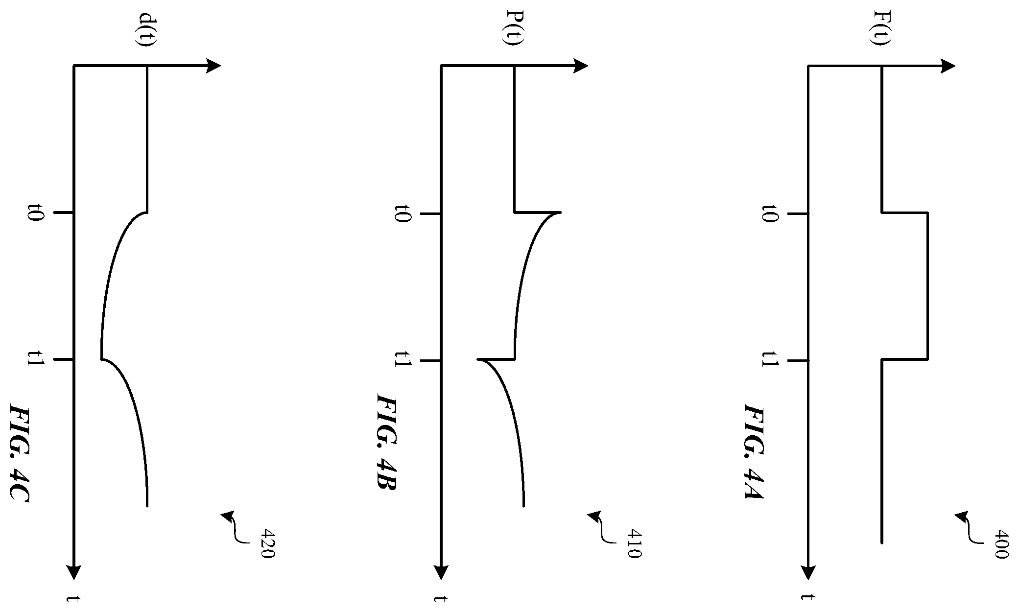 Patent US11847311 Figure 6 – Characterization of a venting state or other system parameter that affects the characterization of a force applied to a device