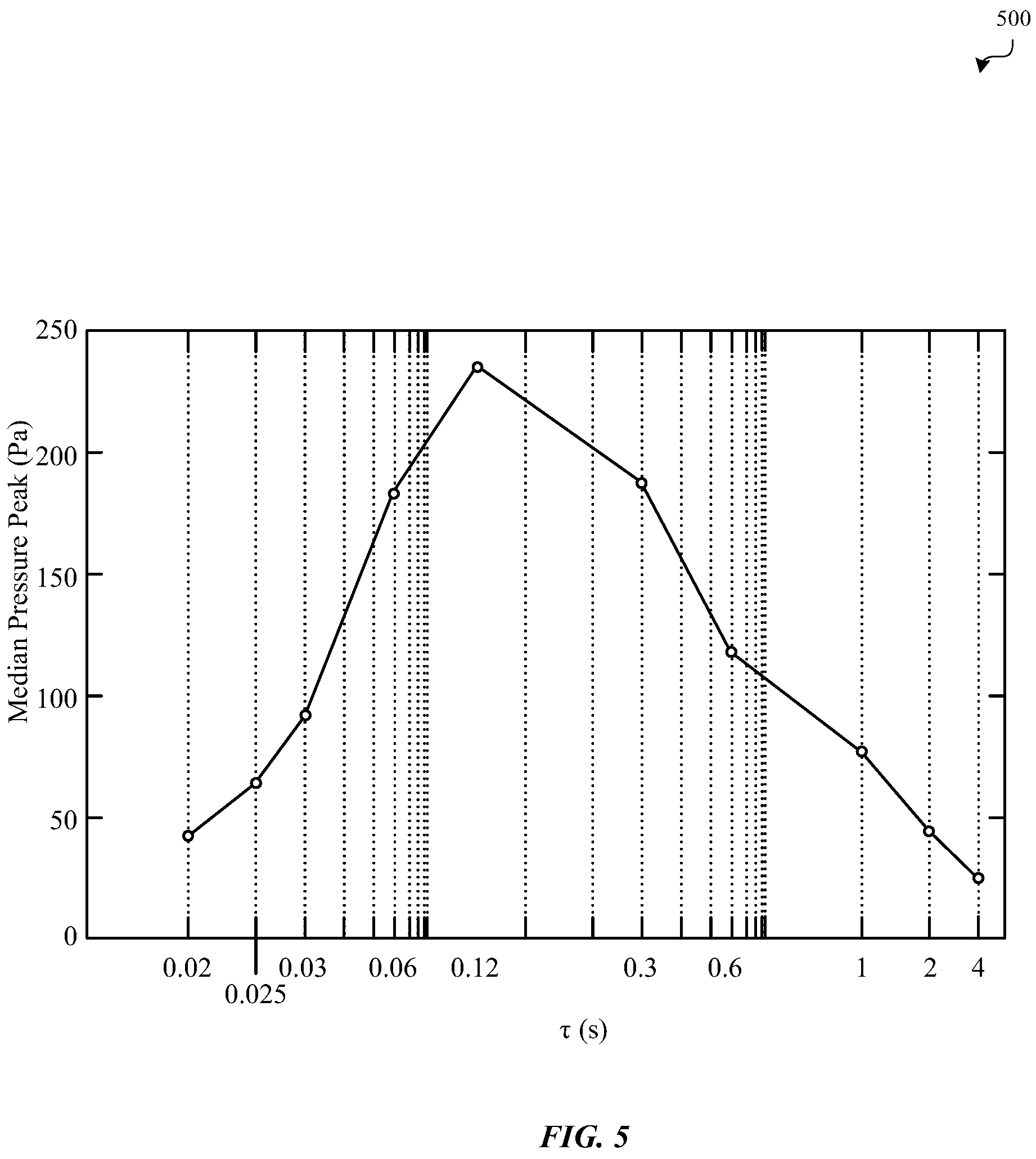 Patent US11847311 Figure 7 – Characterization of a venting state or other system parameter that affects the characterization of a force applied to a device