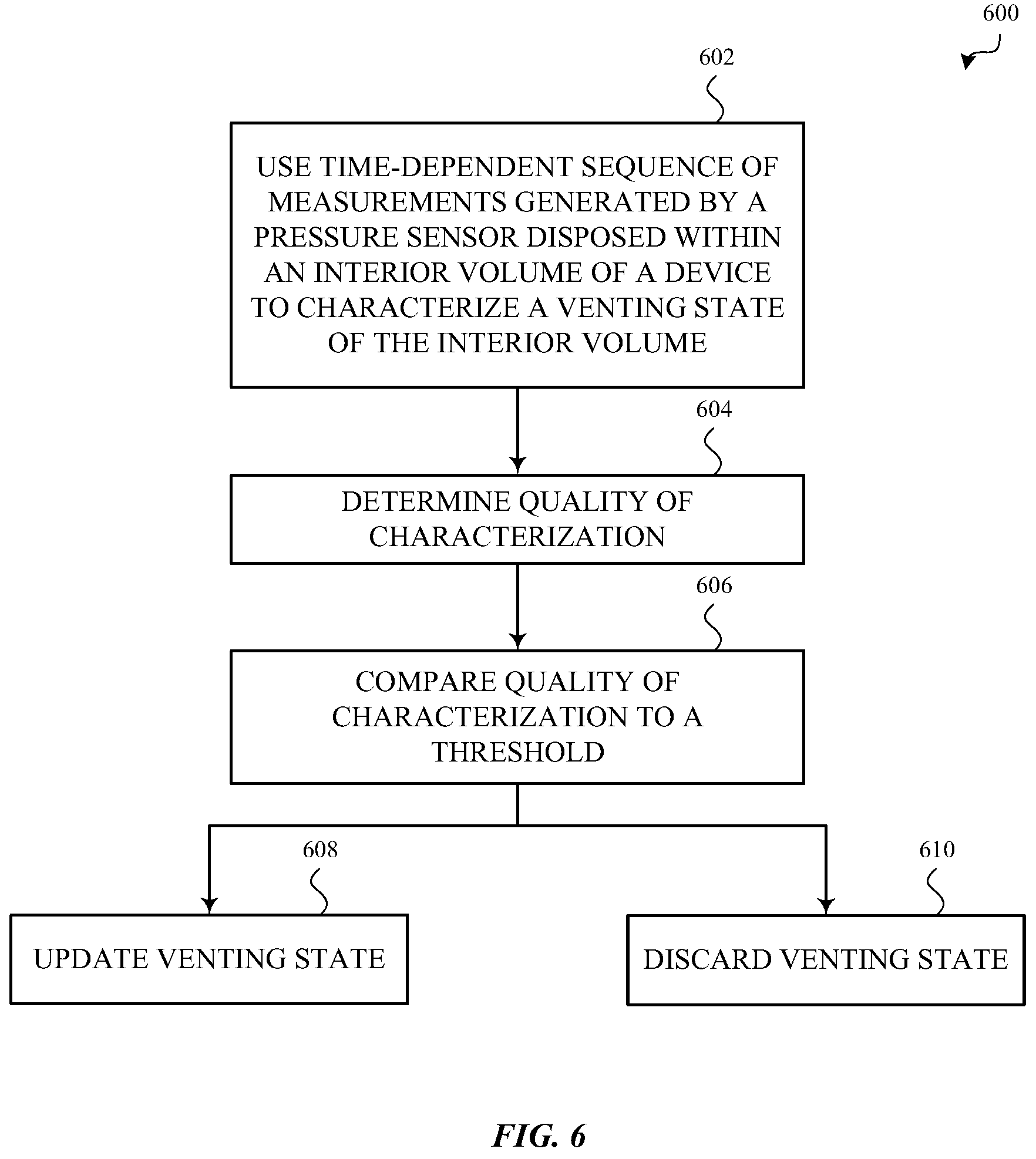 Patent US11847311 Figure 8 – Characterization of a venting state or other system parameter that affects the characterization of a force applied to a device