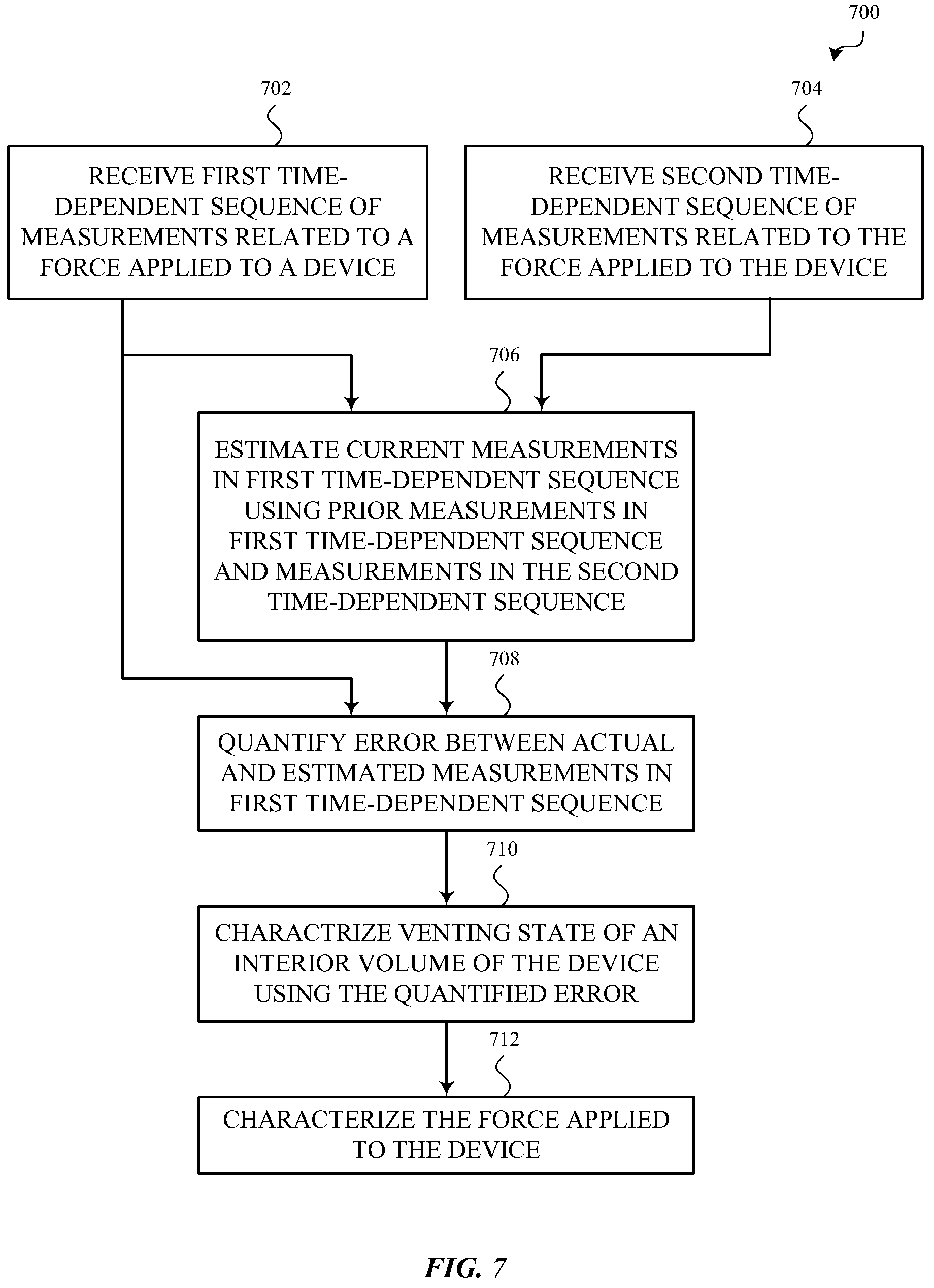 Patent US11847311 Figure 9 – Characterization of a venting state or other system parameter that affects the characterization of a force applied to a device