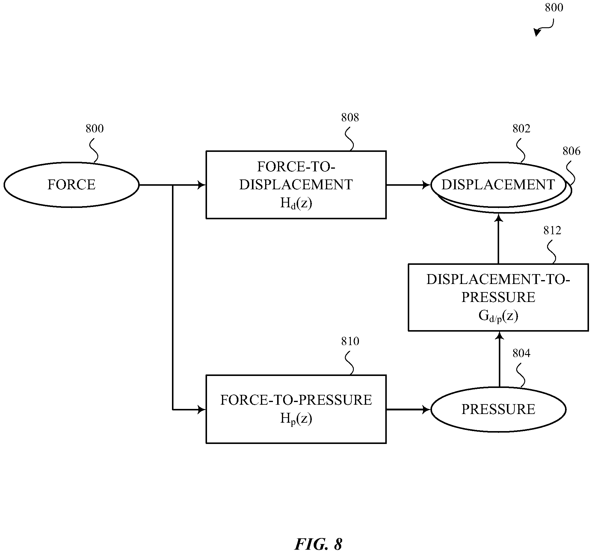 Patent US11847311 Figure 10 – Characterization of a venting state or other system parameter that affects the characterization of a force applied to a device