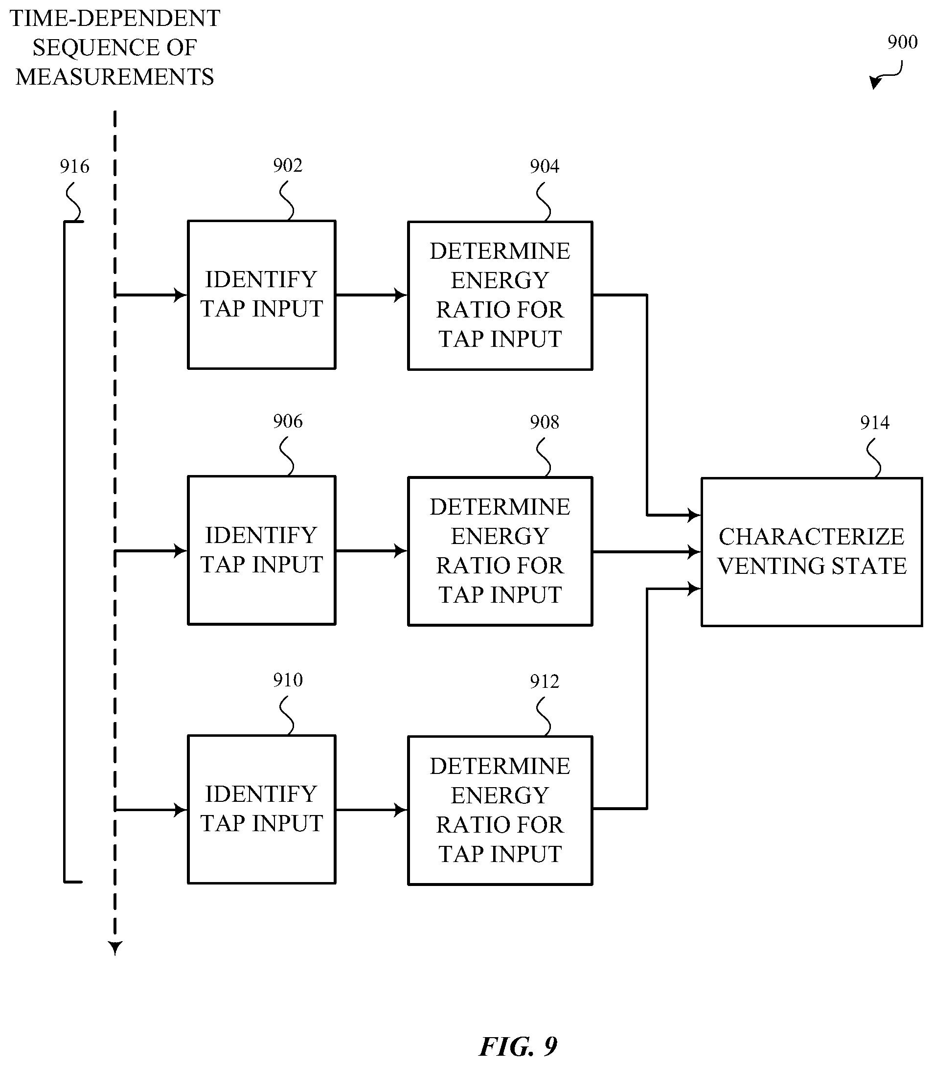 Patent US11847311 Figure 11 – Characterization of a venting state or other system parameter that affects the characterization of a force applied to a device