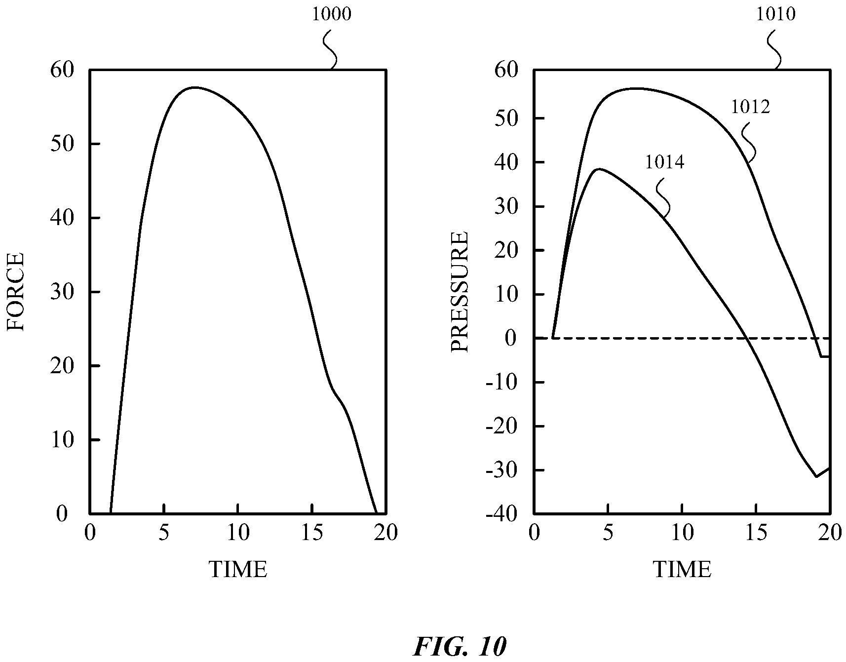 Patent US11847311 Figure 12 – Characterization of a venting state or other system parameter that affects the characterization of a force applied to a device