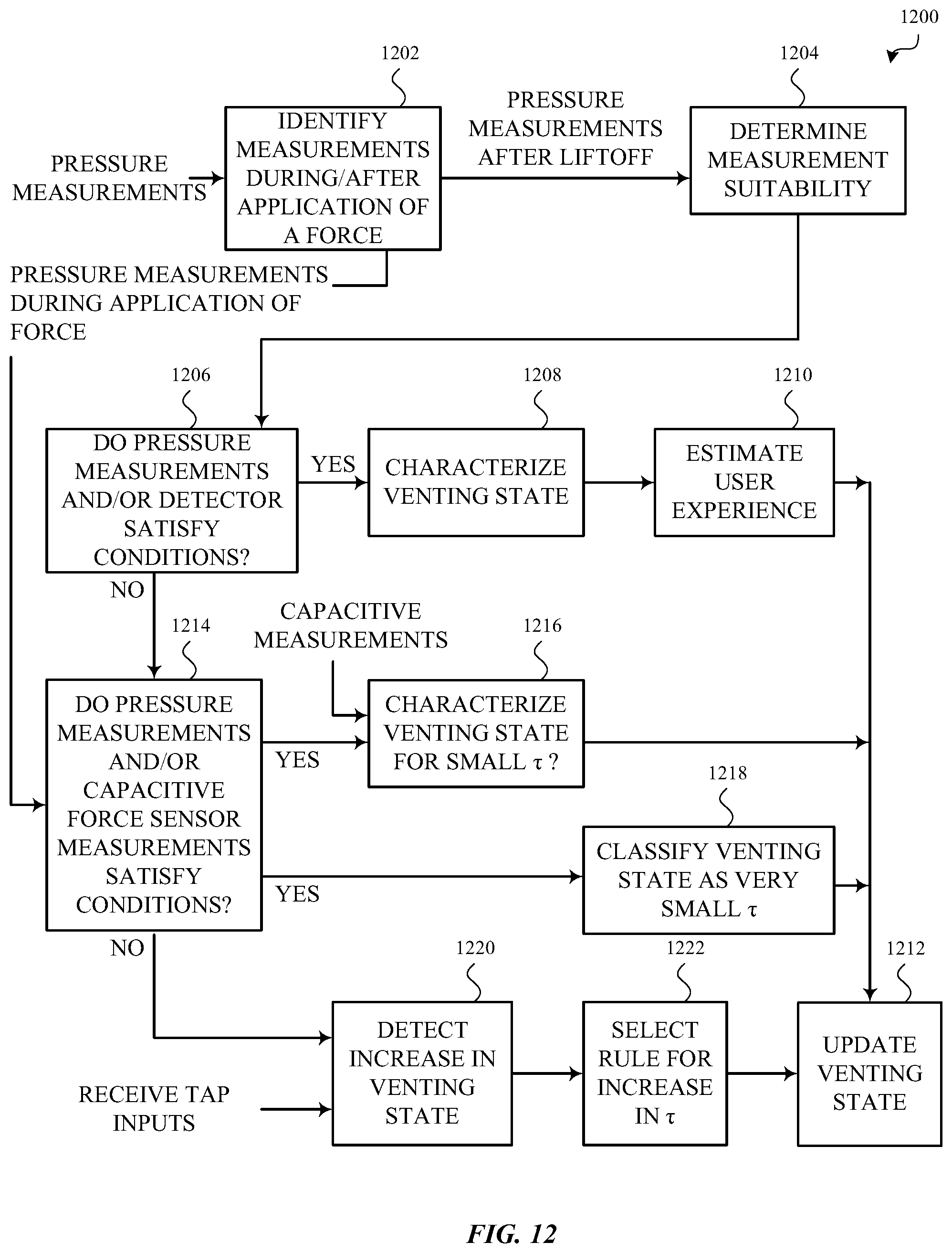 Patent US11847311 Figure 14 – Characterization of a venting state or other system parameter that affects the characterization of a force applied to a device